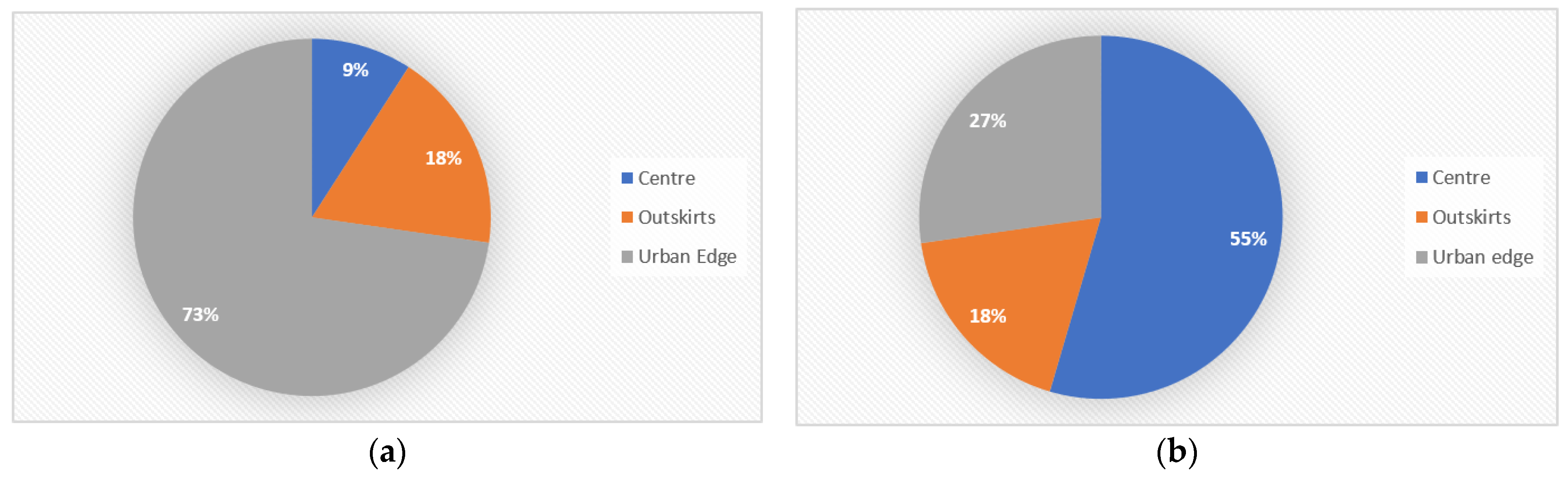 Buildings 12 00206 g004
