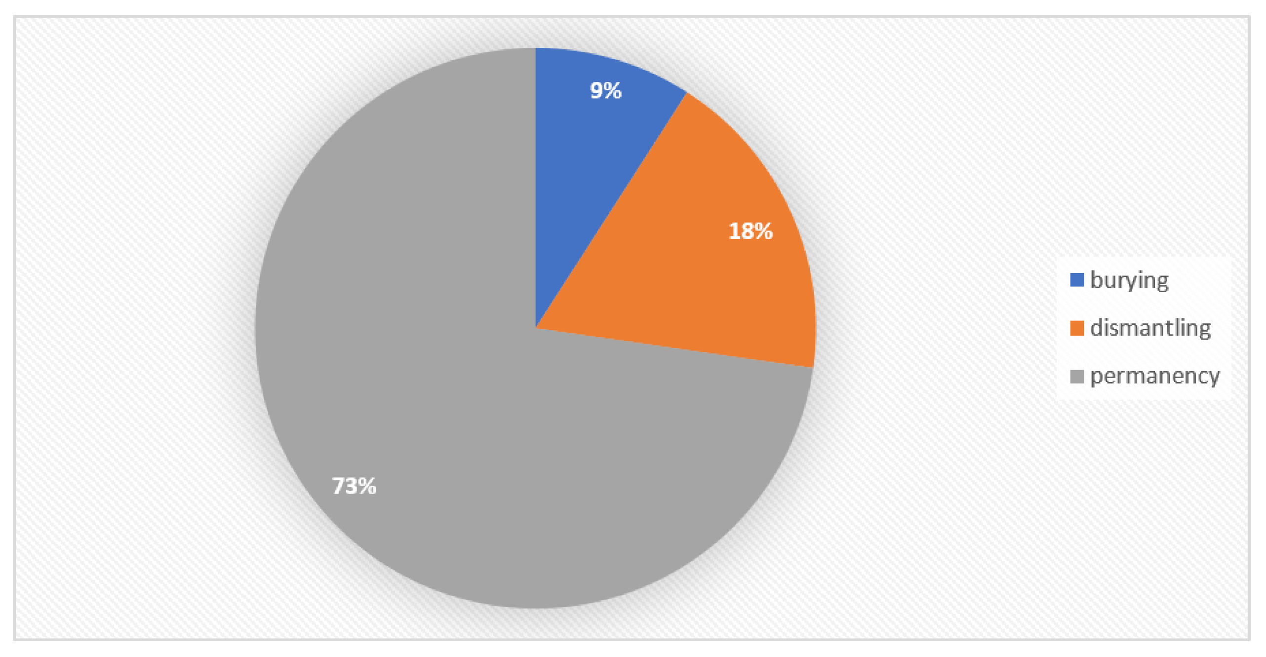 Buildings 12 00206 g006