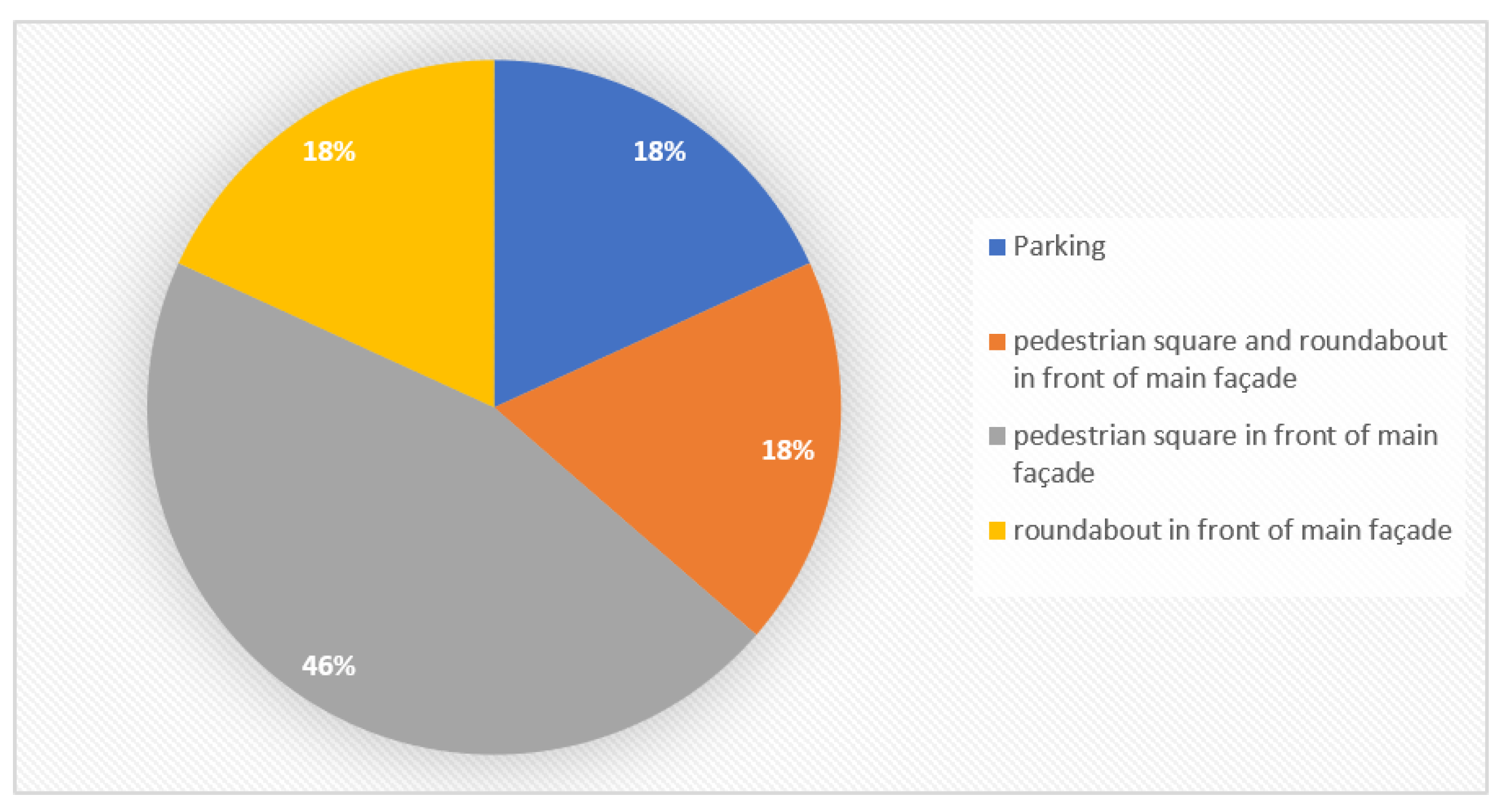 Buildings 12 00206 g007
