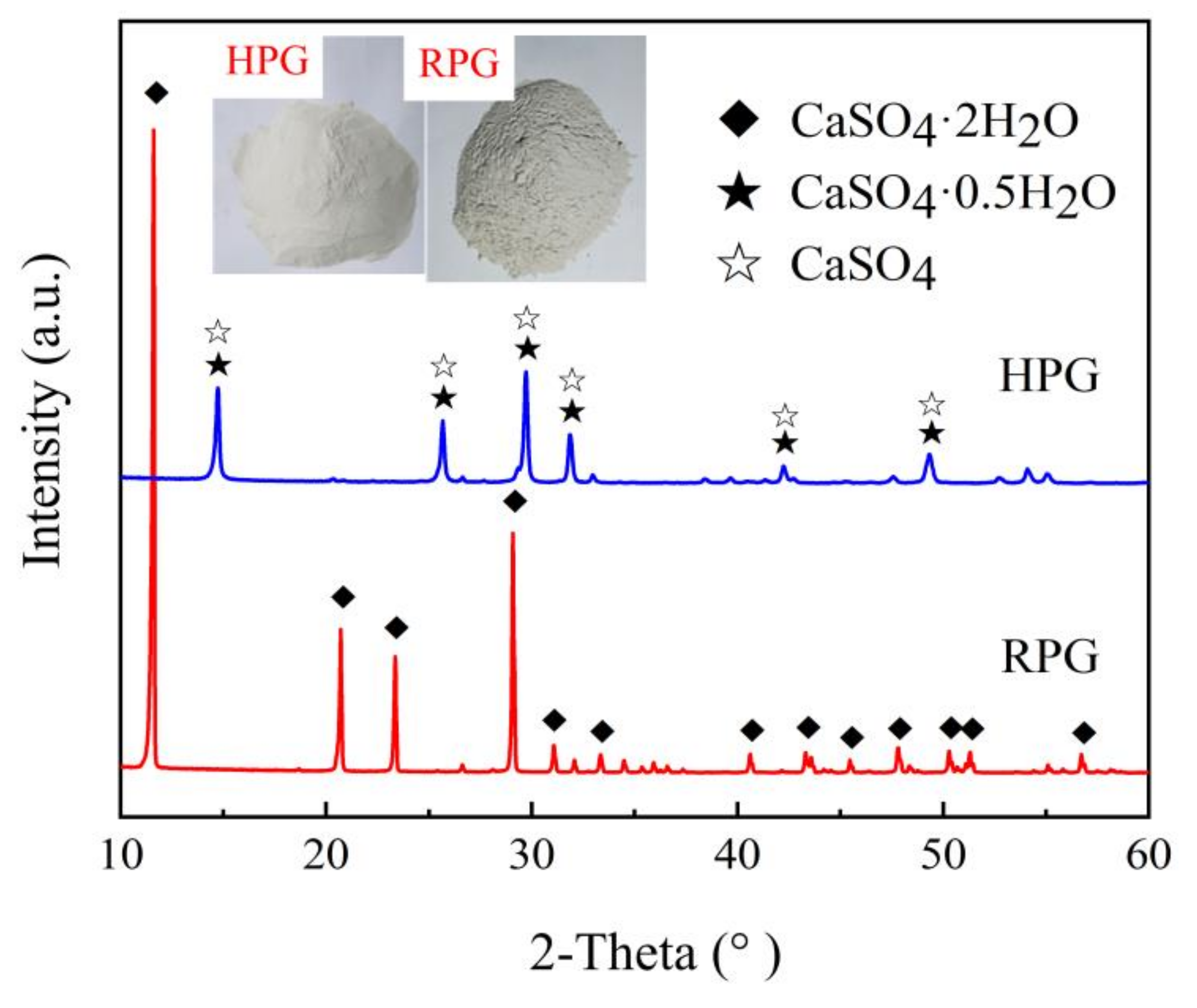Buildings 12 00207 g001