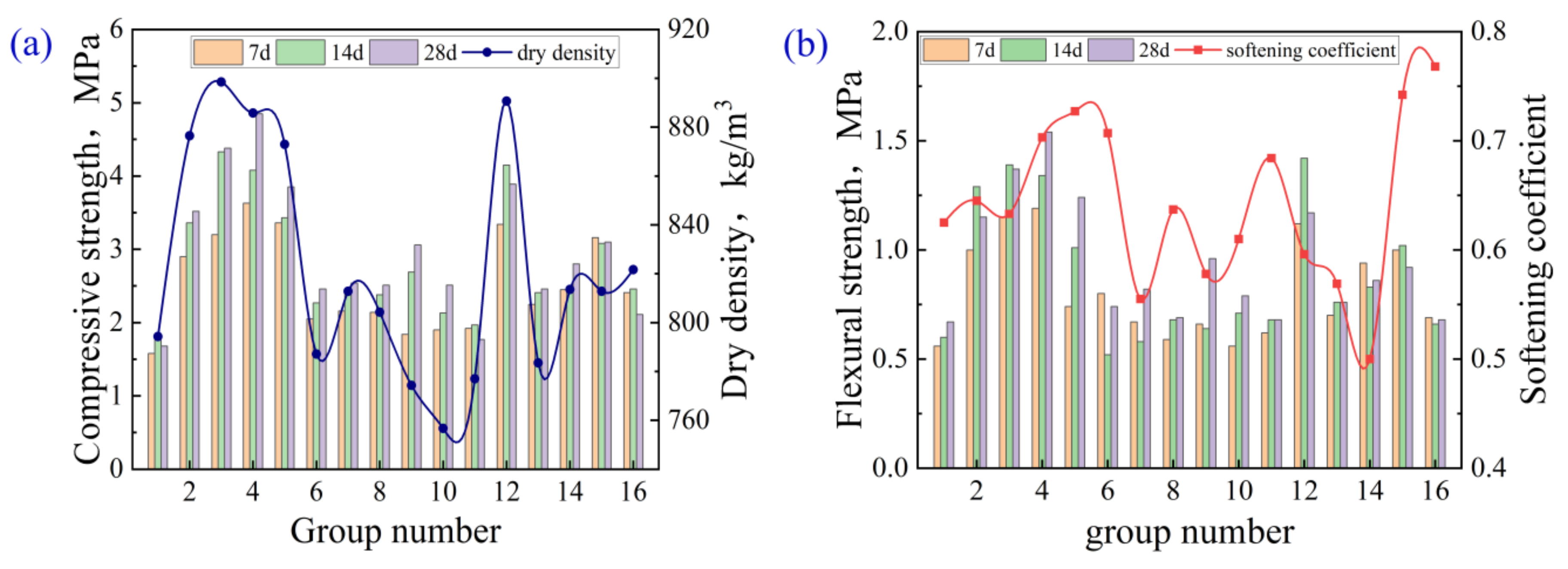 Buildings 12 00207 g003