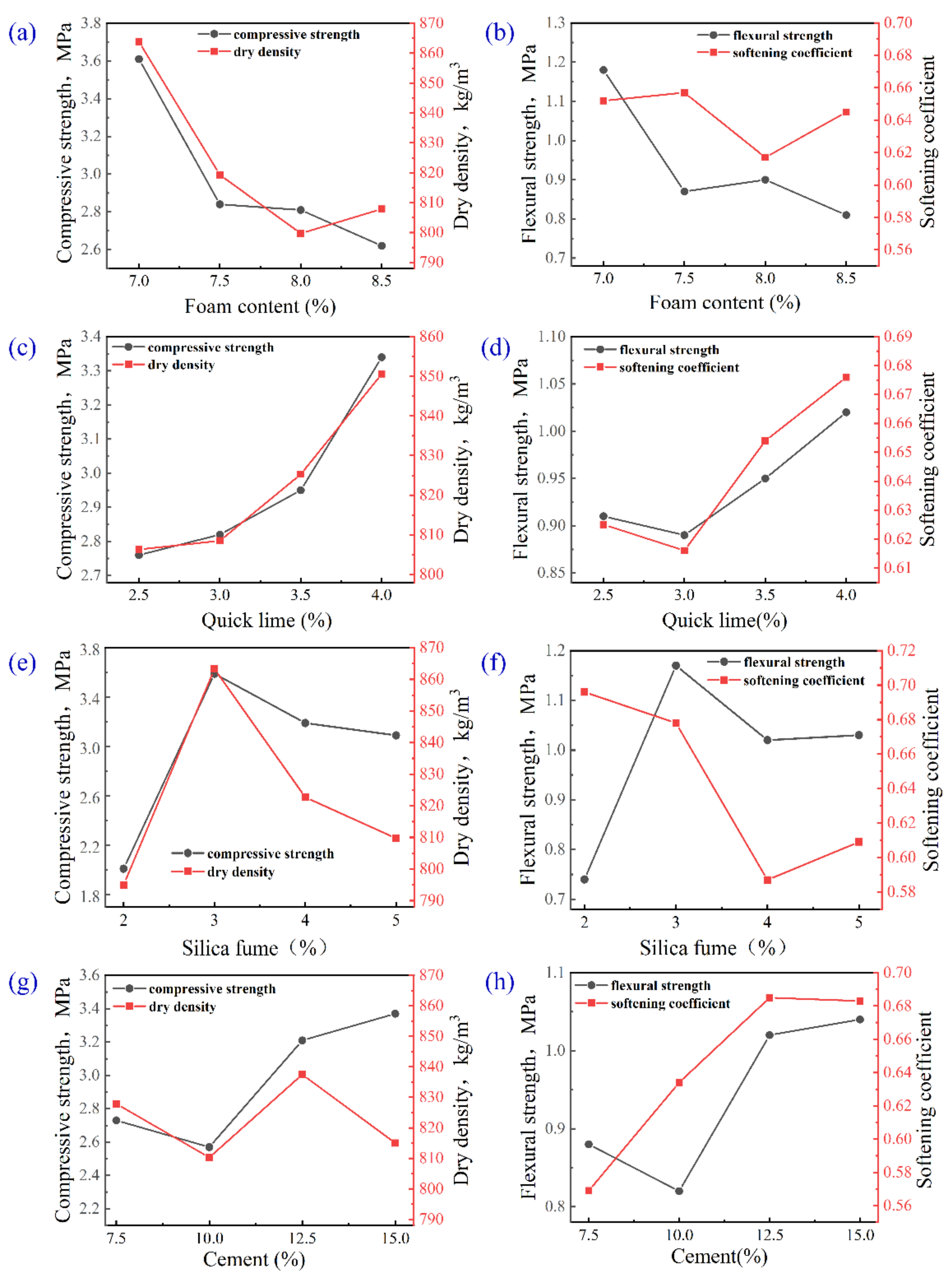 Buildings 12 00207 g004