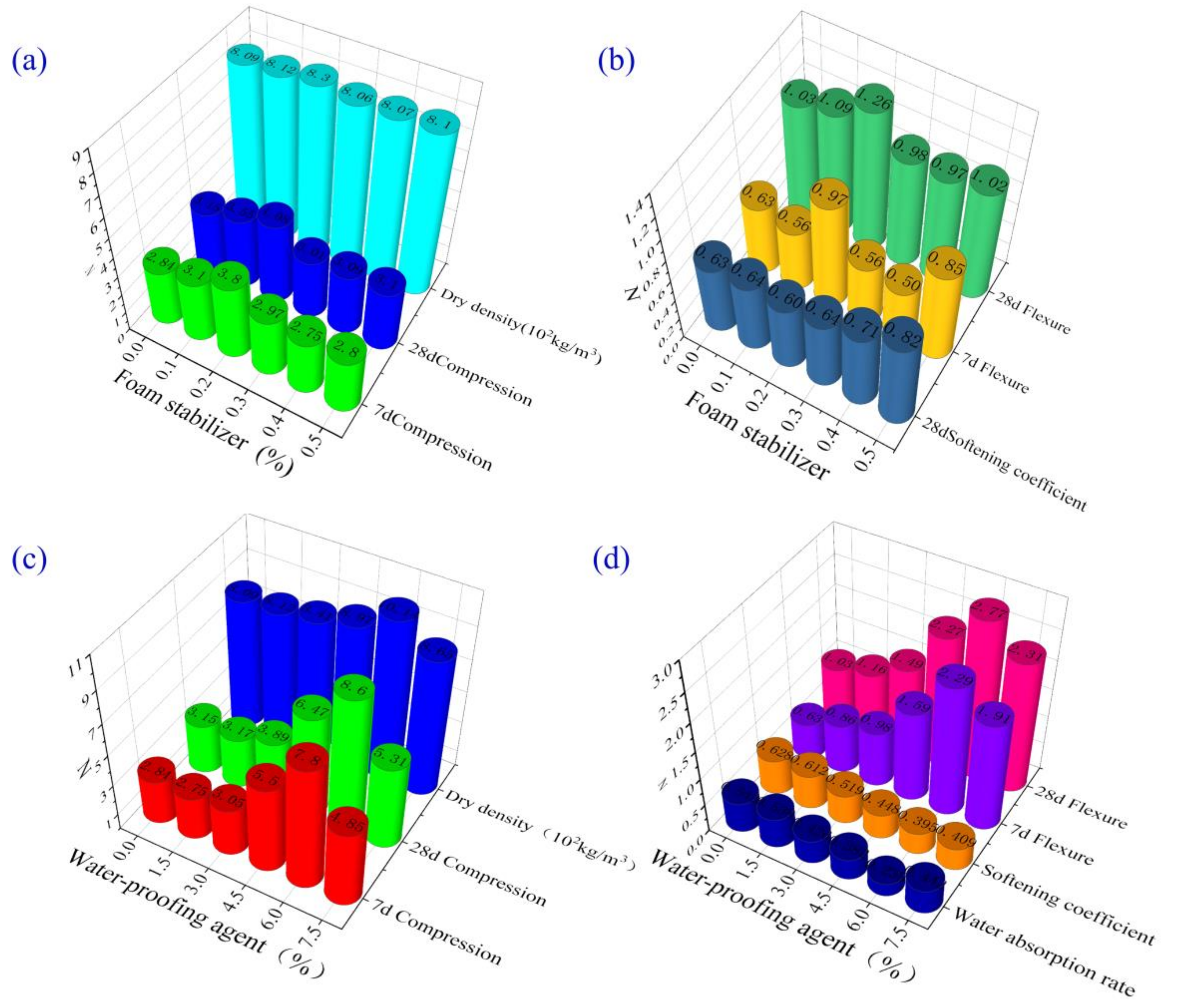 Buildings 12 00207 g006