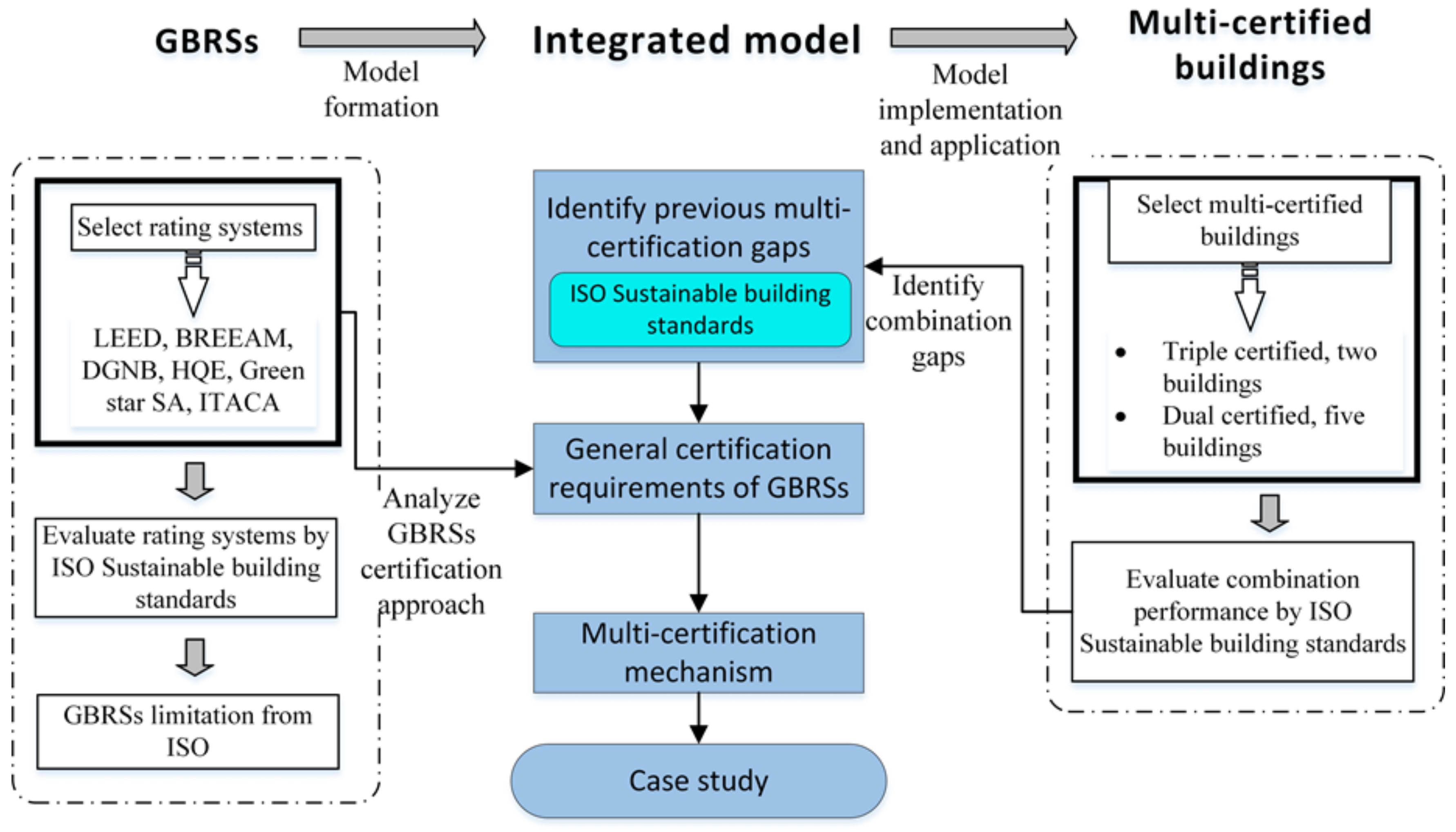 Buildings 12 00208 g001