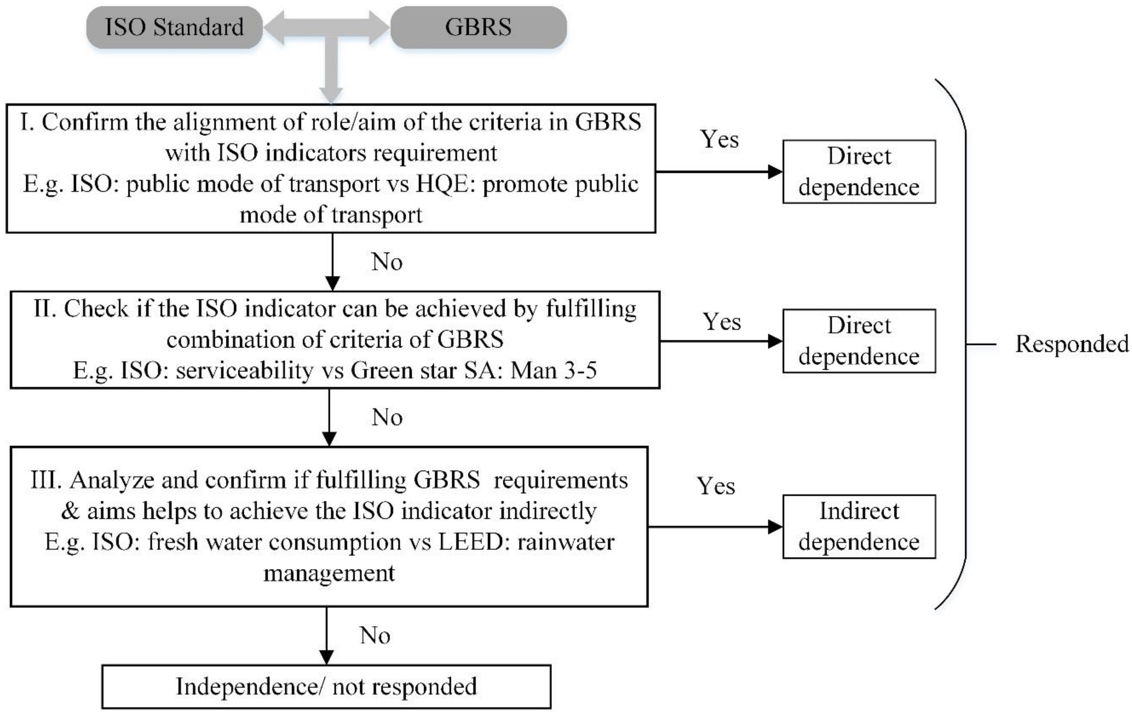 Buildings 12 00208 g002