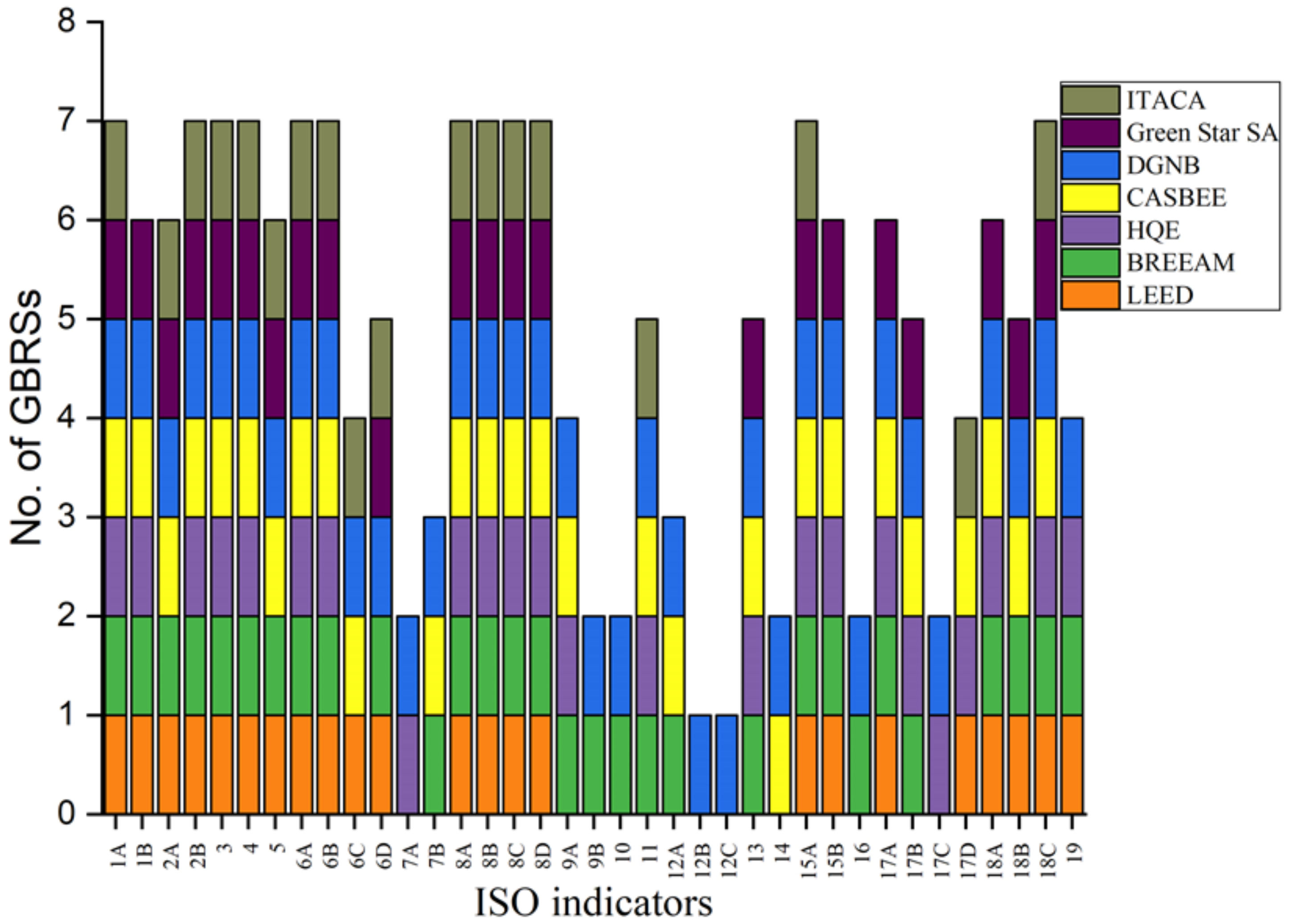 Buildings 12 00208 g004