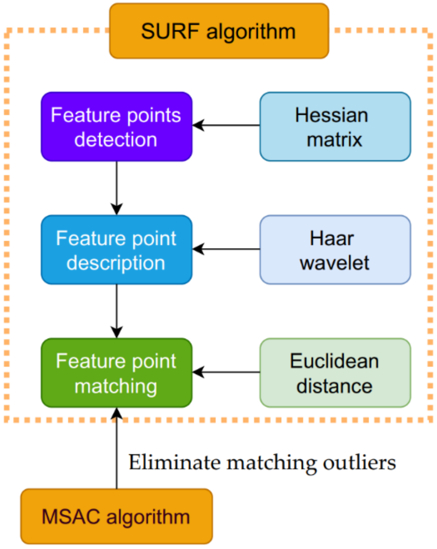 Buildings 12 00212 g002