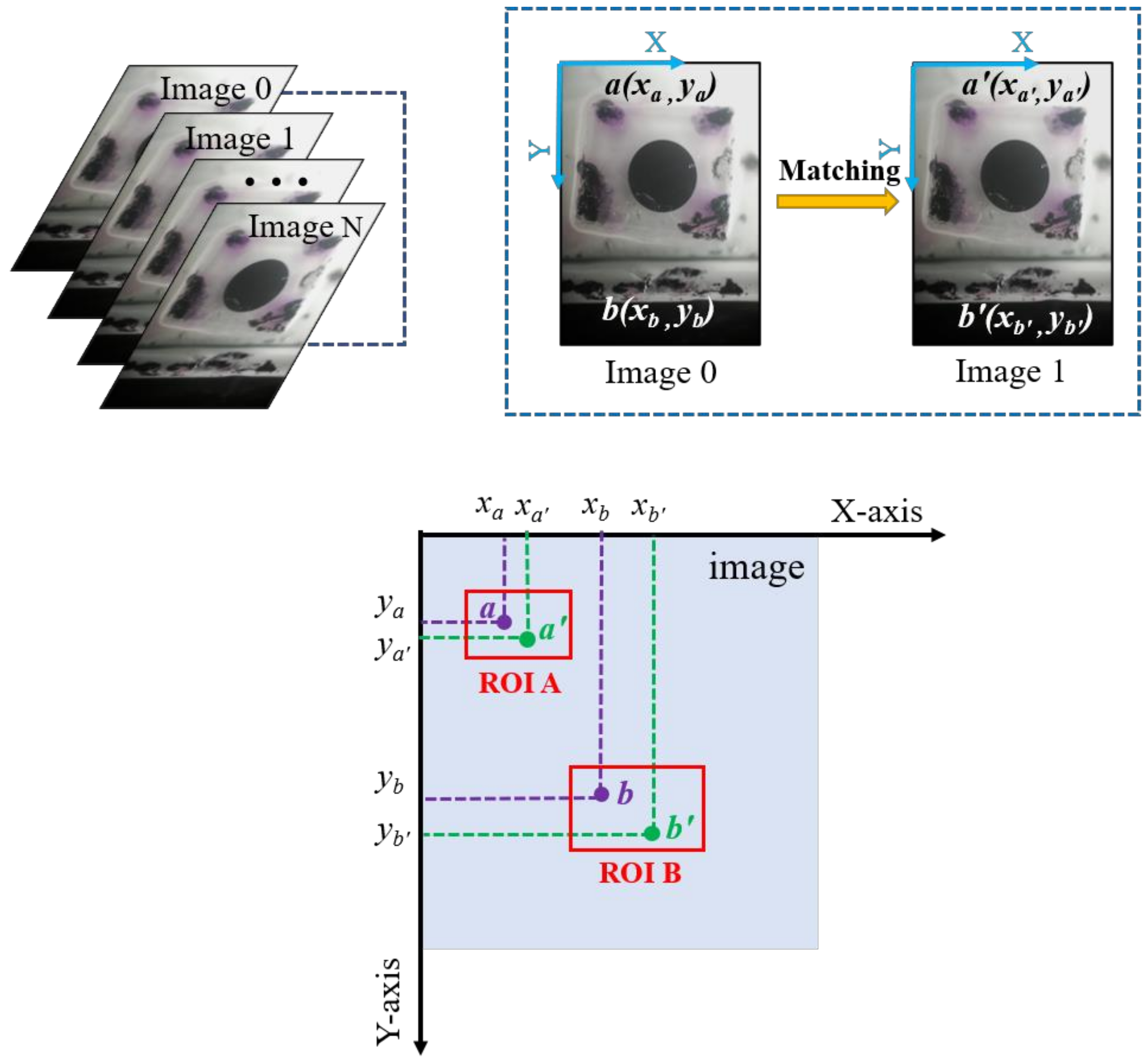 Buildings 12 00212 g004