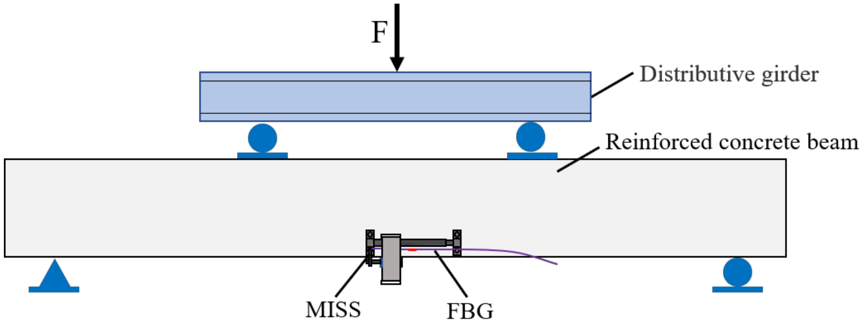 Buildings 12 00212 g008
