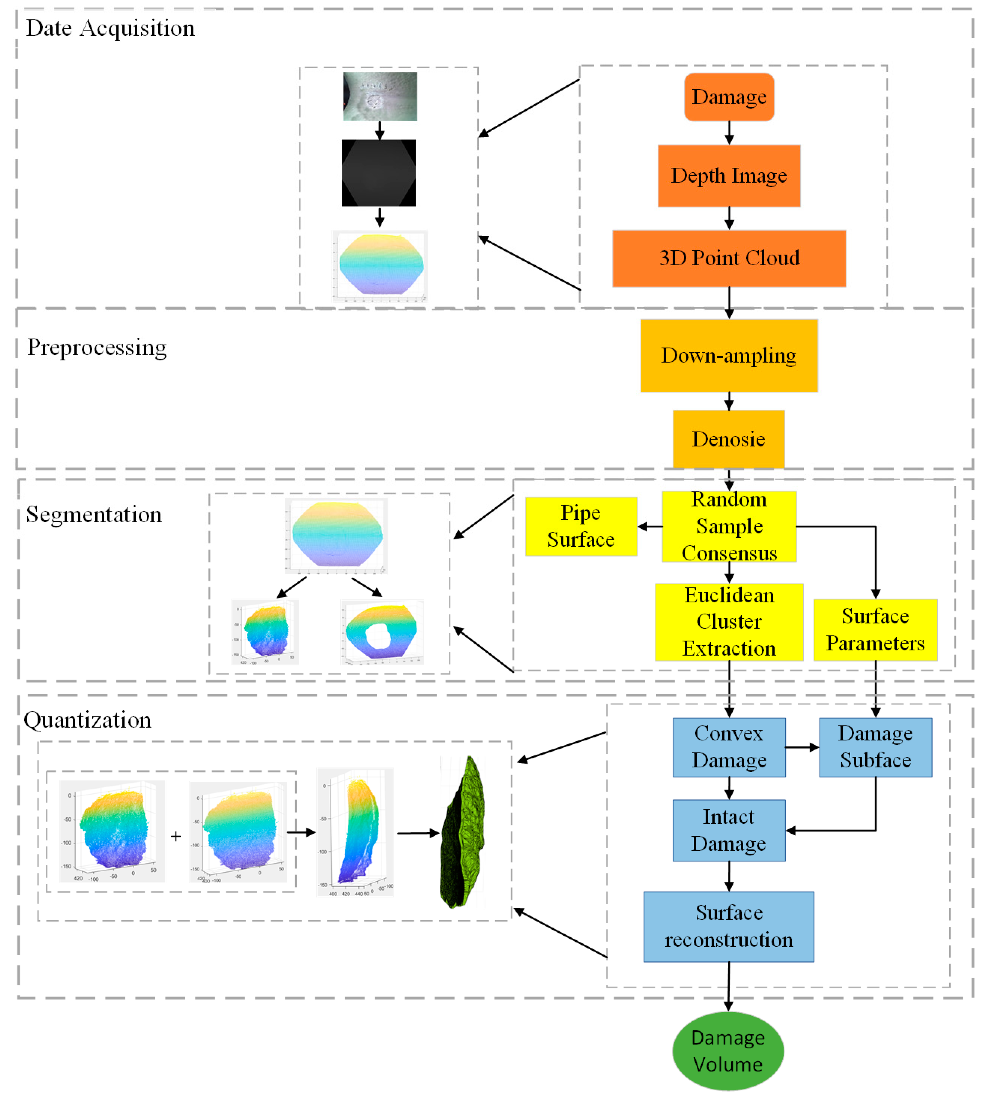 Buildings 12 00213 g001