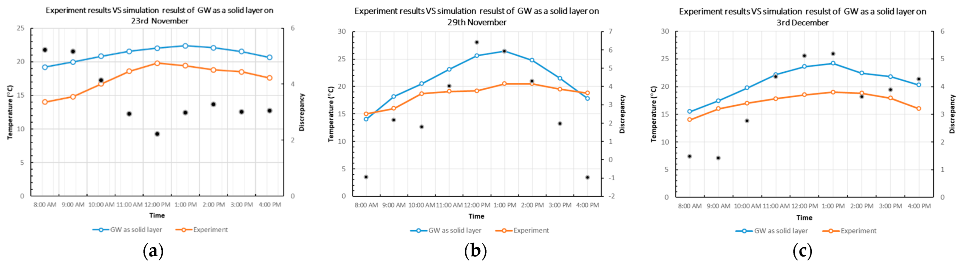 Buildings 12 00216 g005