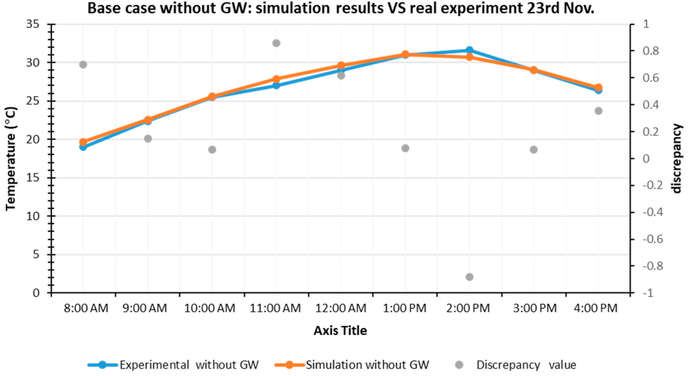 Buildings 12 00216 g006