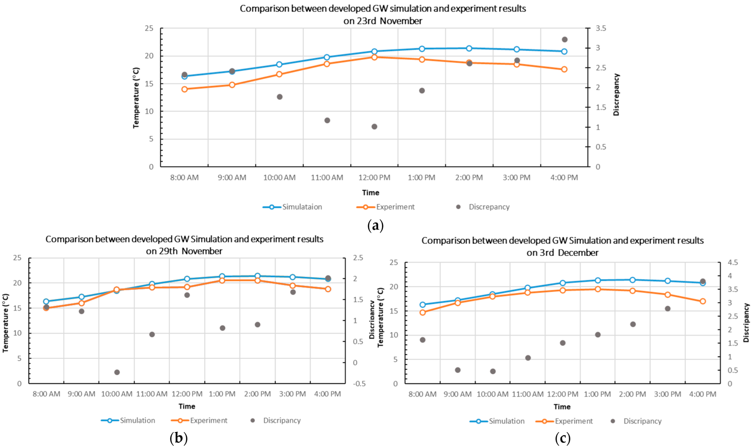 Buildings 12 00216 g007