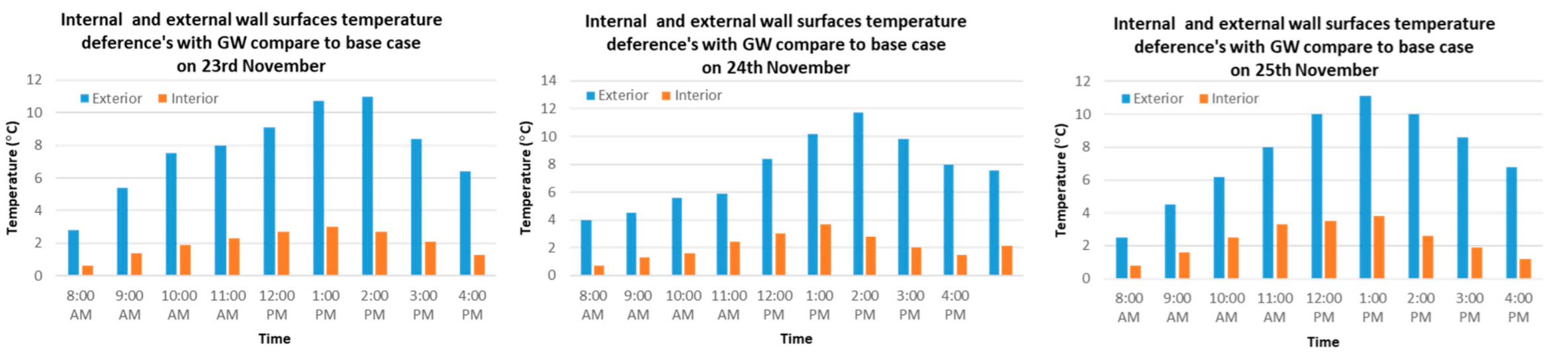 Buildings 12 00216 g012