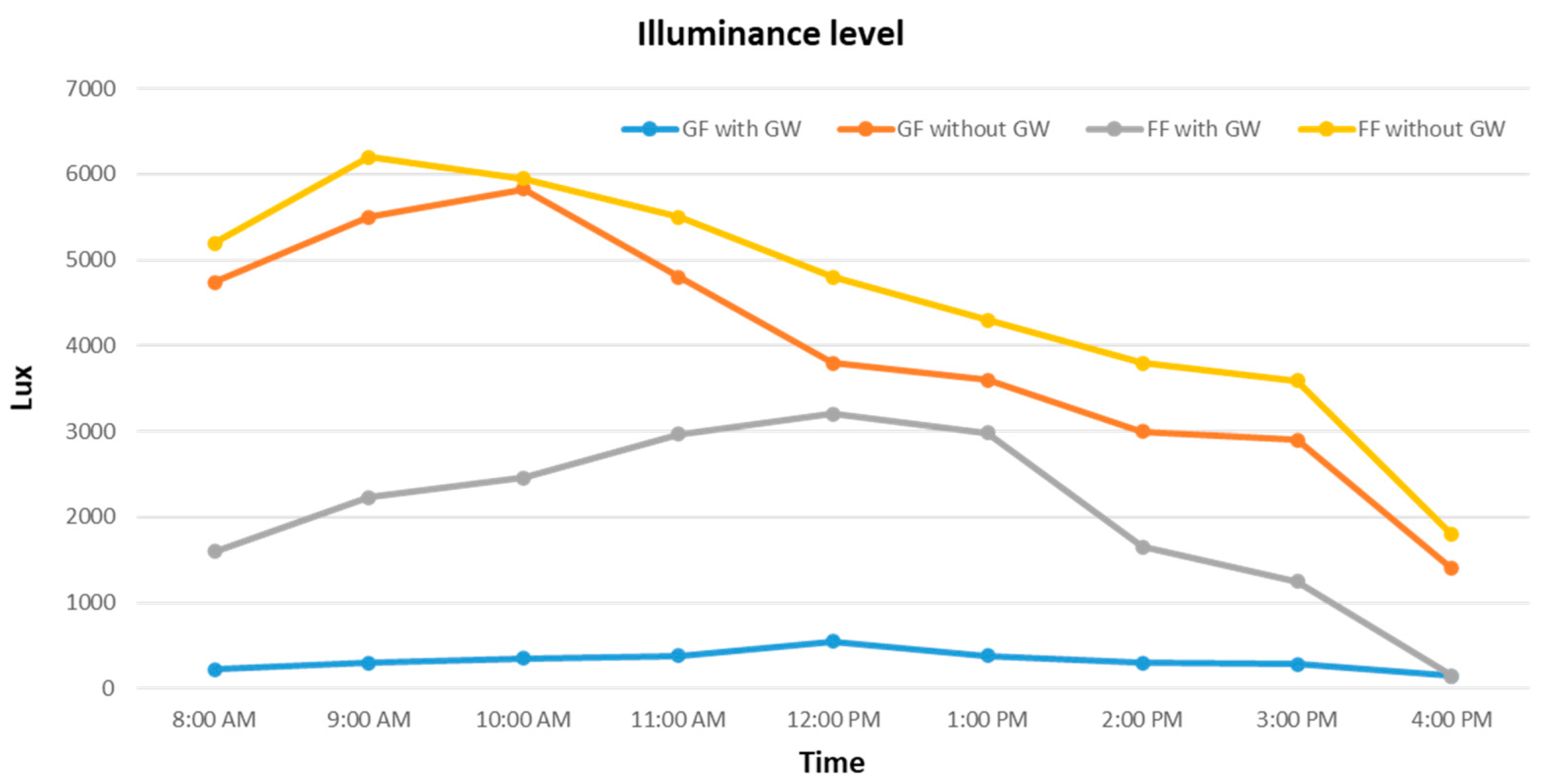 Buildings 12 00216 g013