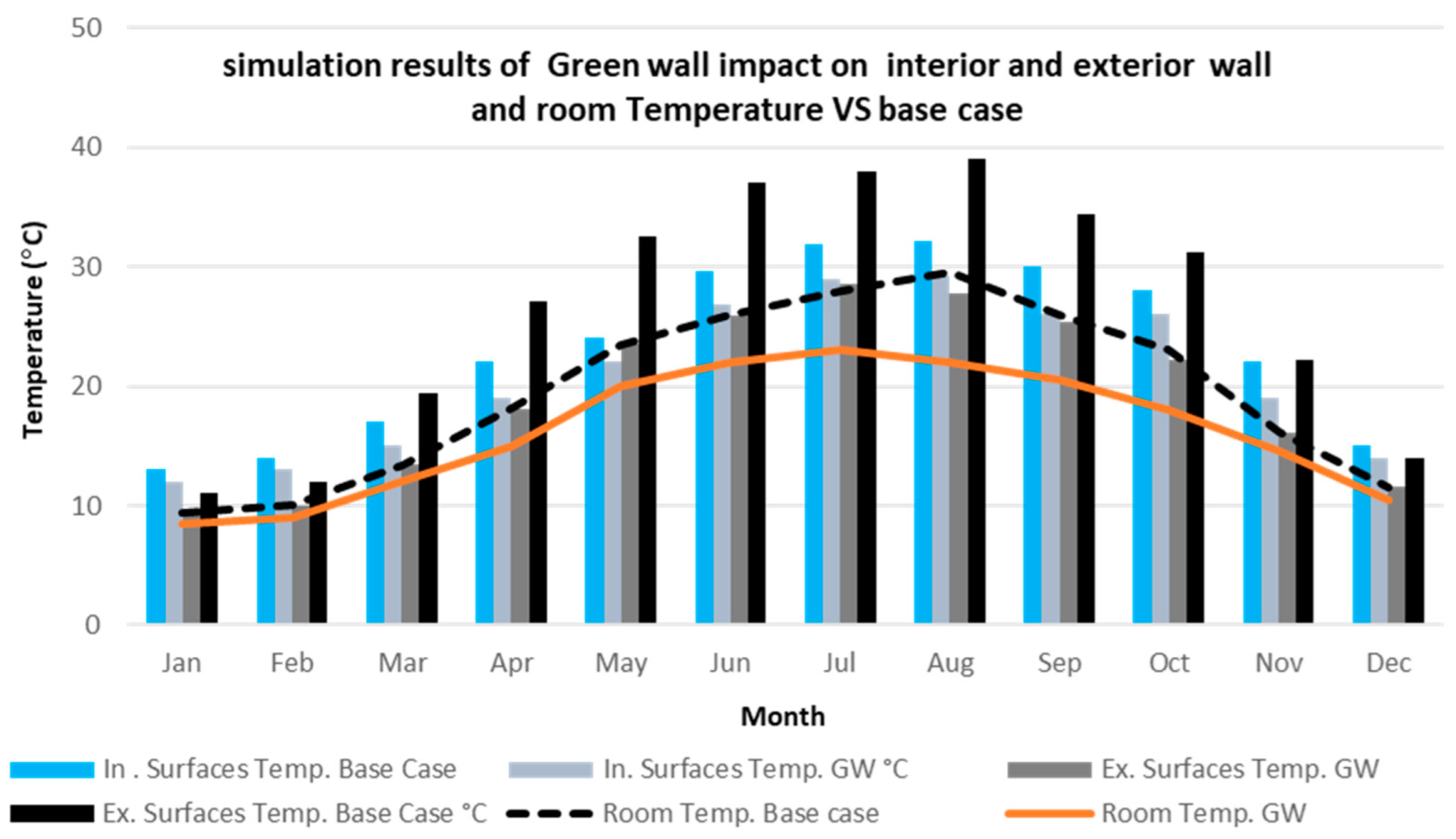 Buildings 12 00216 g017