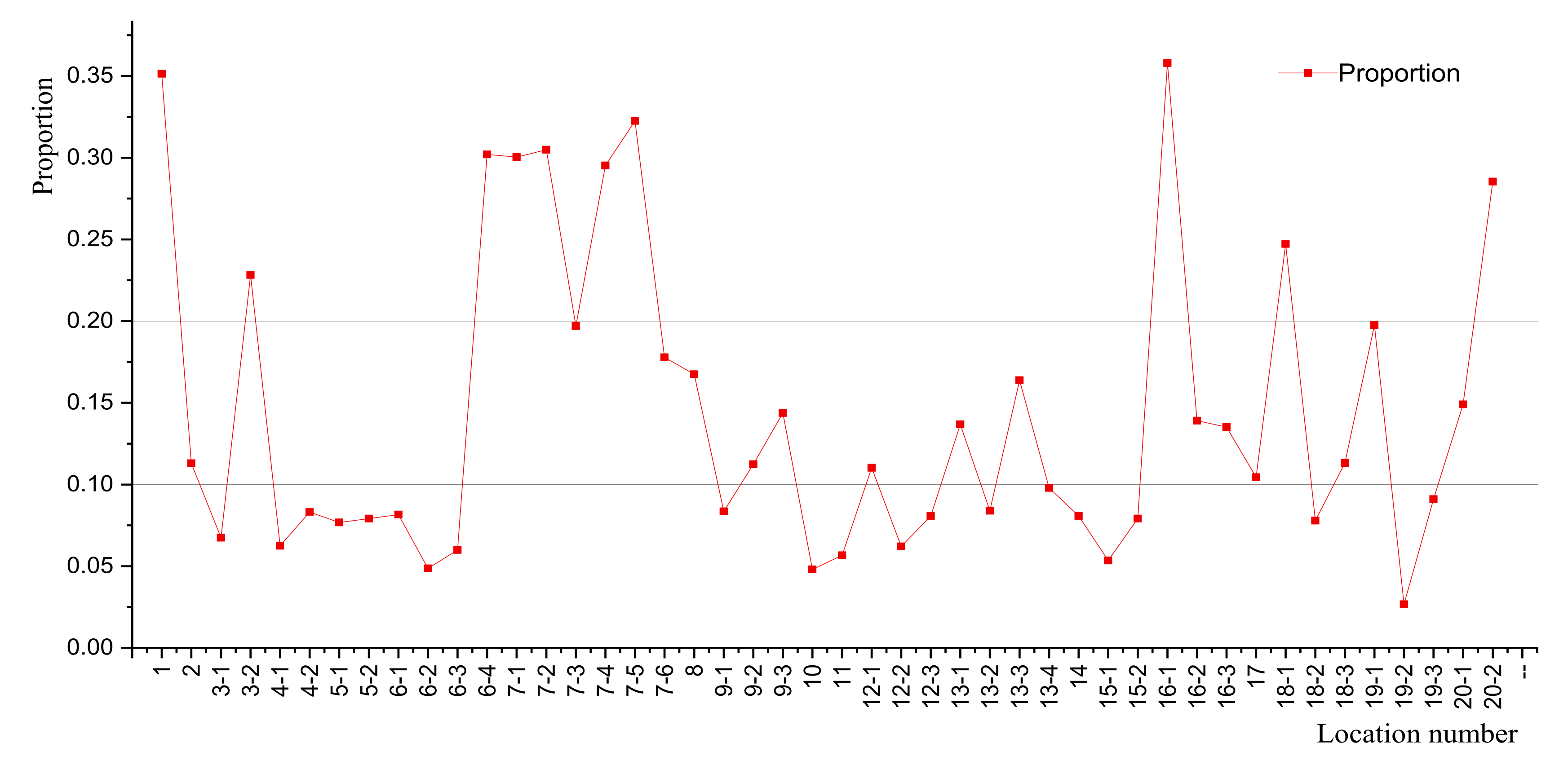 Buildings 12 00217 g003