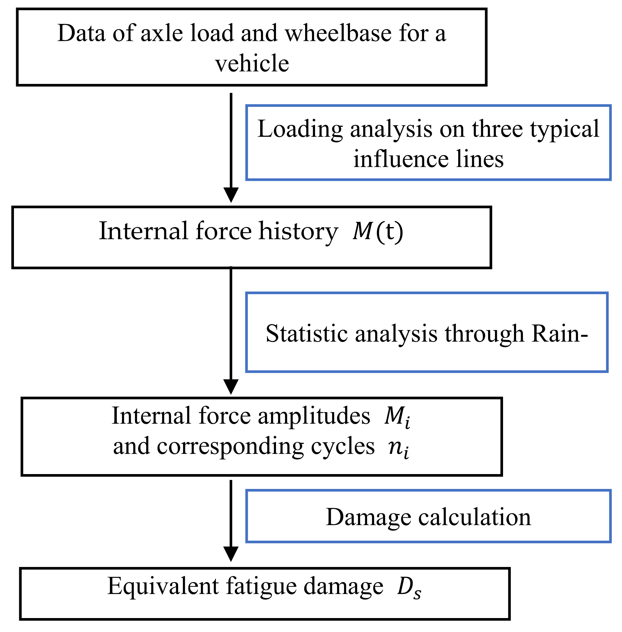 Buildings 12 00217 g004