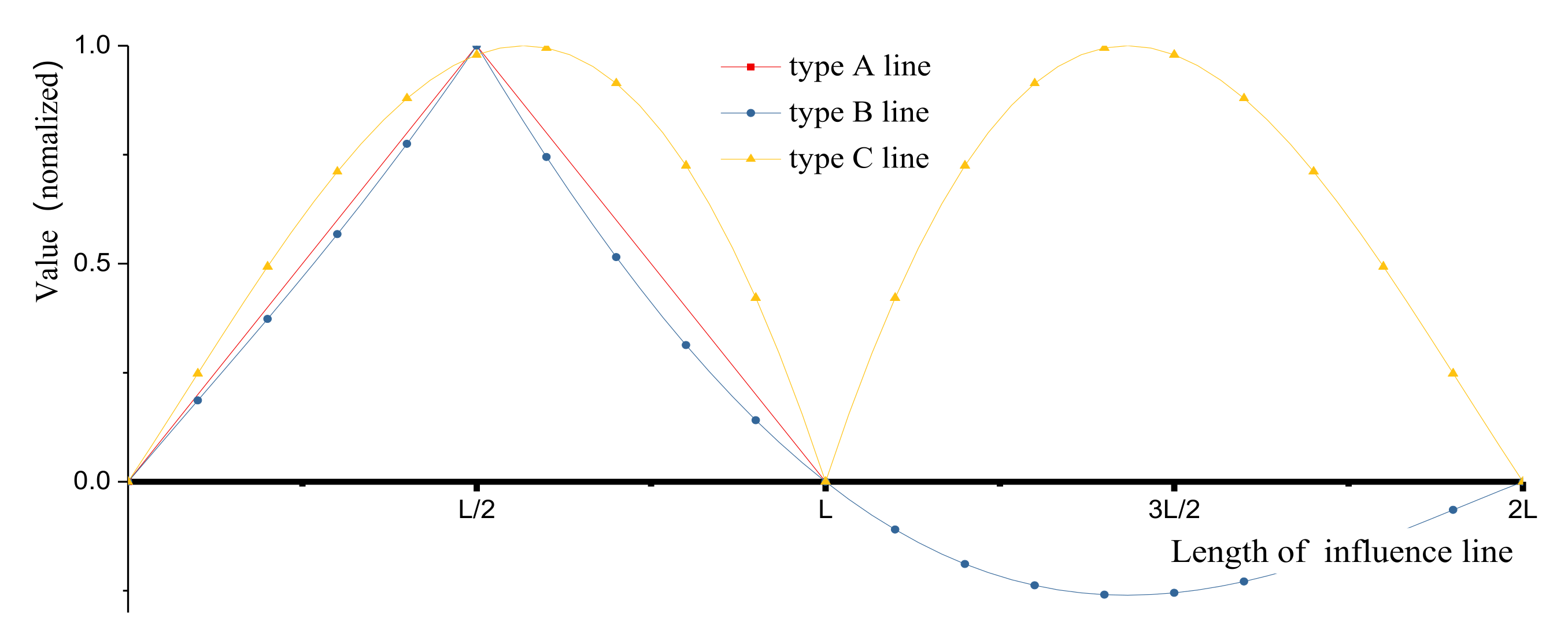 Buildings 12 00217 g005
