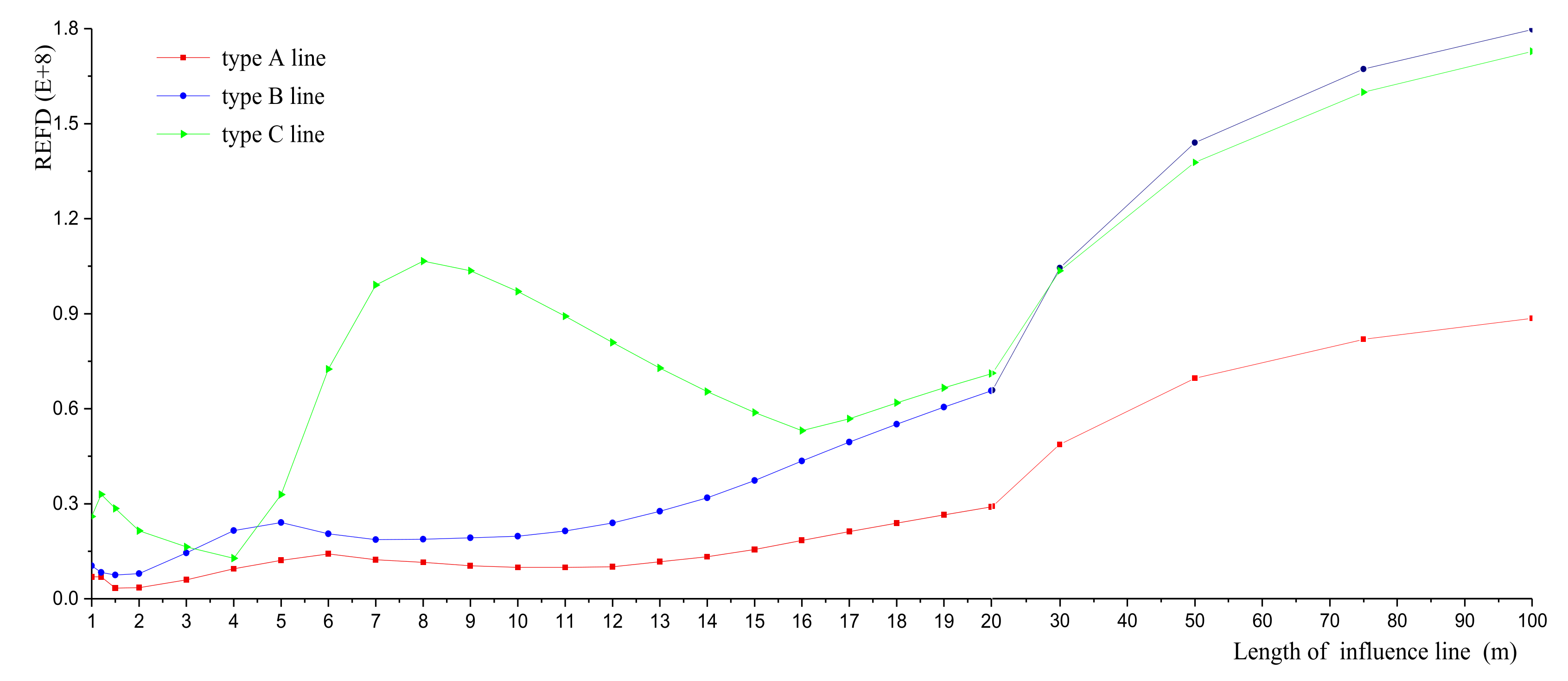 Buildings 12 00217 g006