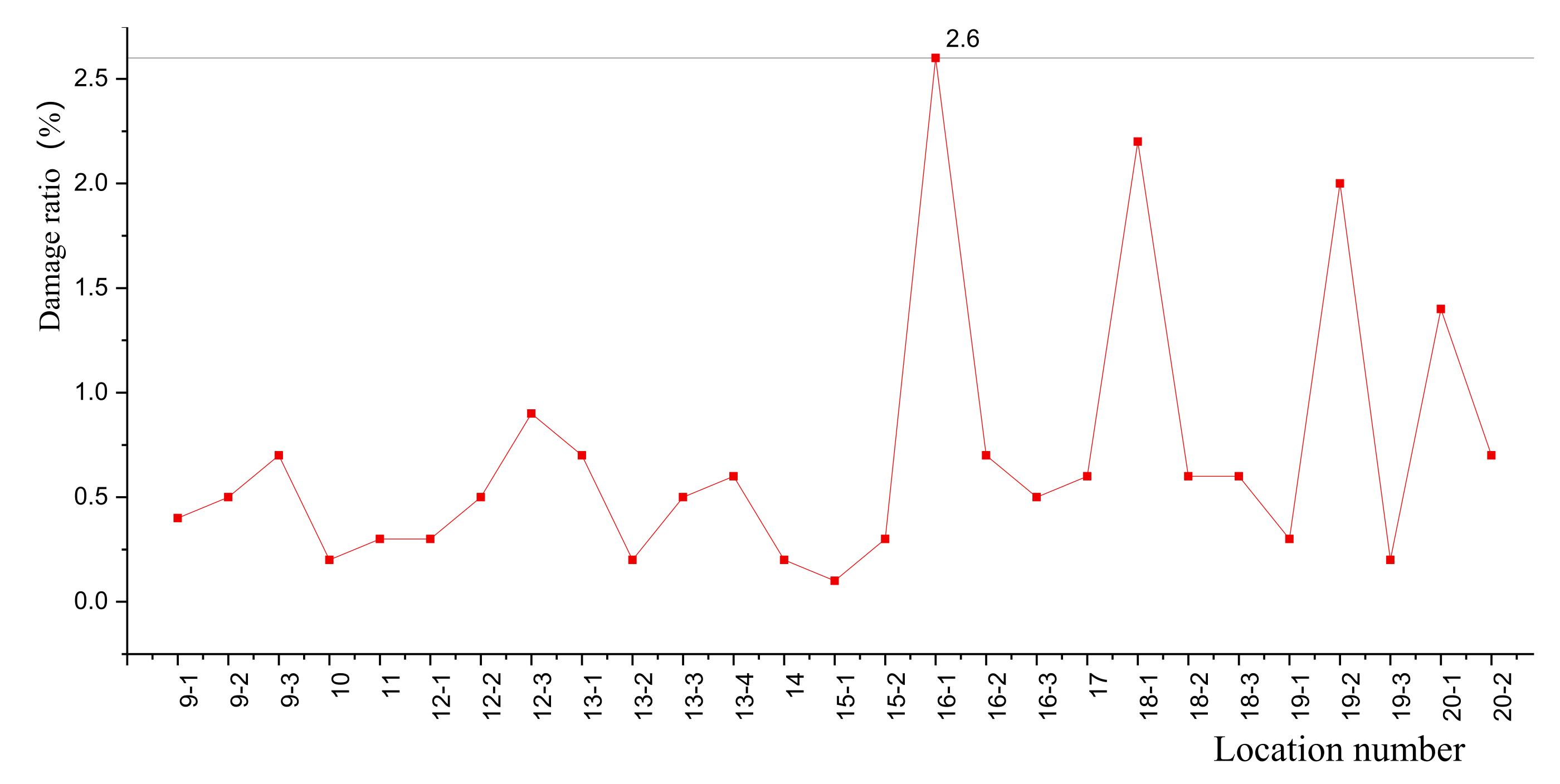 Buildings 12 00217 g007