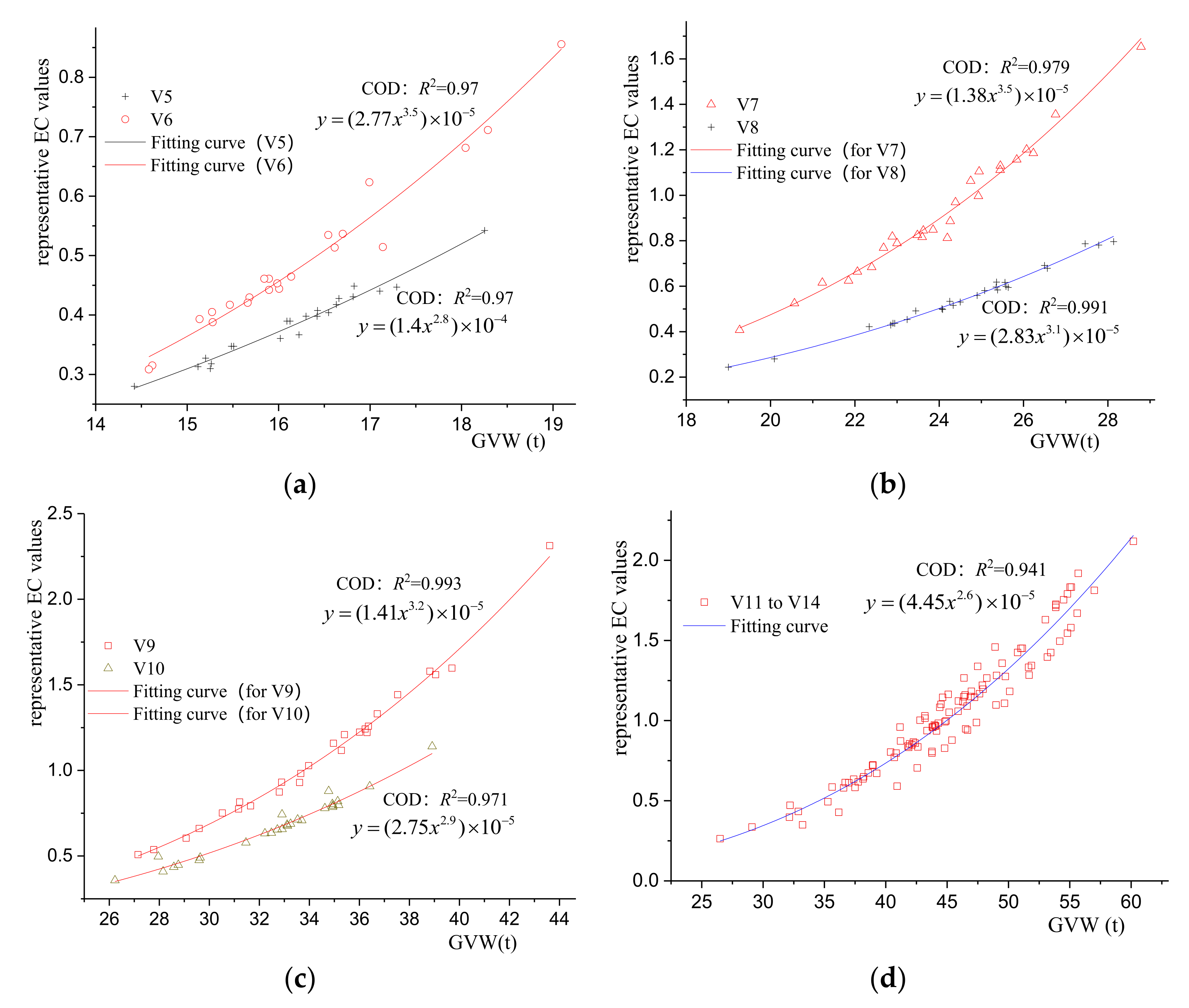 Buildings 12 00217 g012
