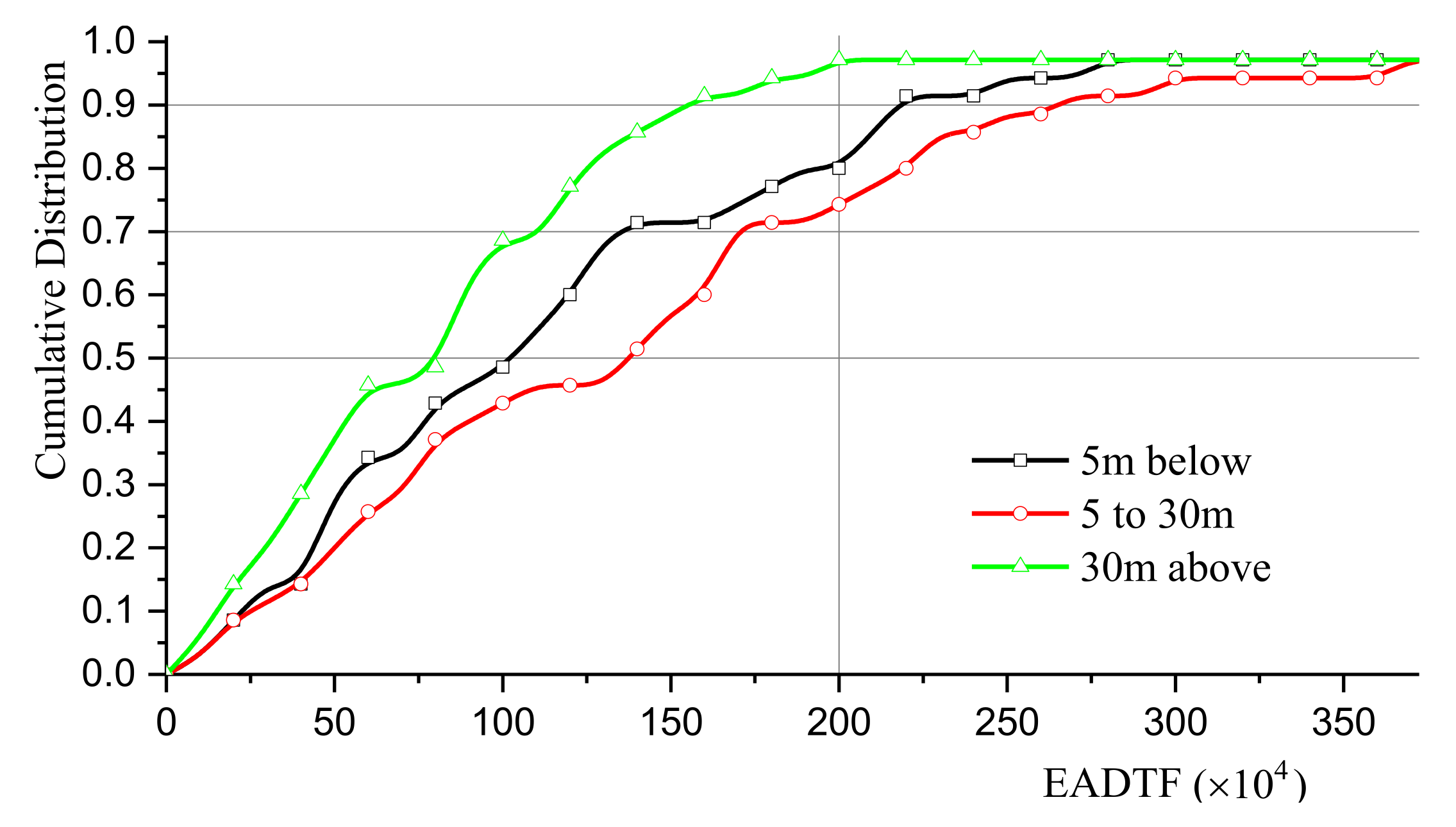 Buildings 12 00217 g016