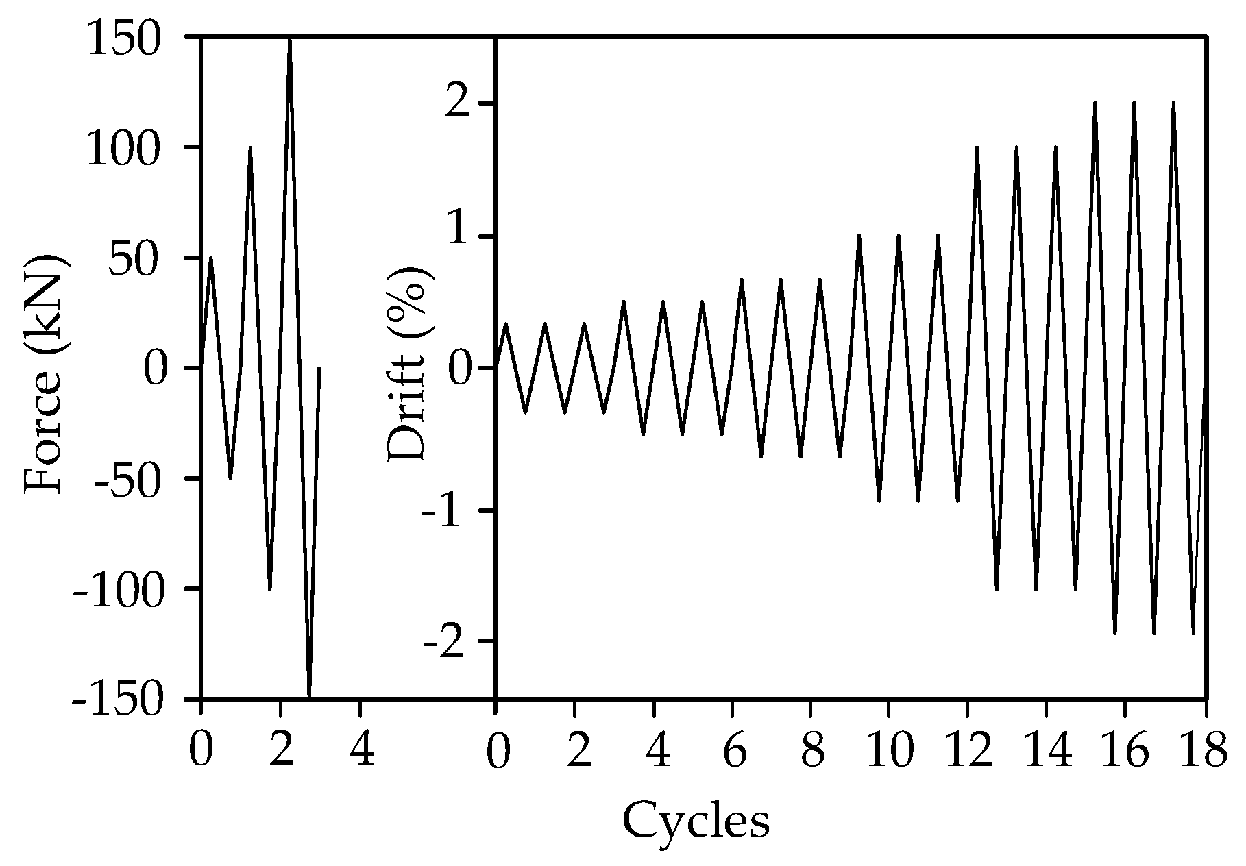 Buildings 12 00219 g005