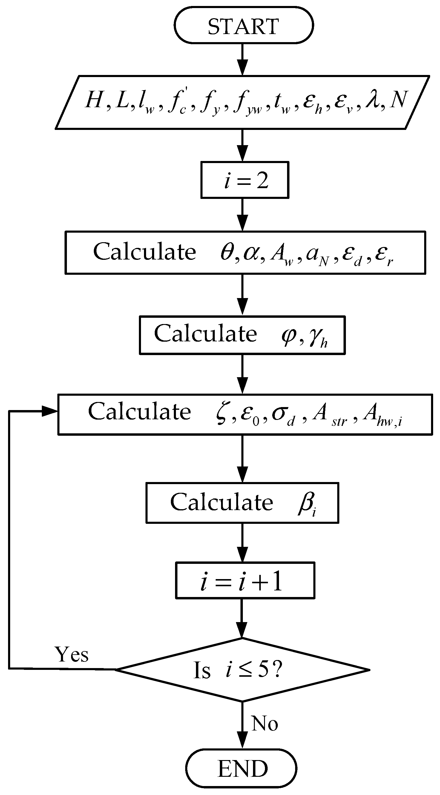 Buildings 12 00219 g012