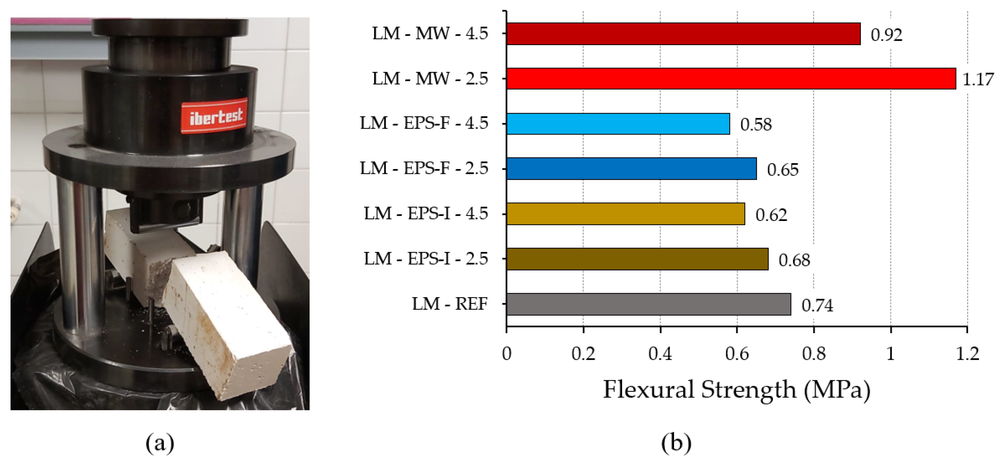 Buildings 12 00220 g003