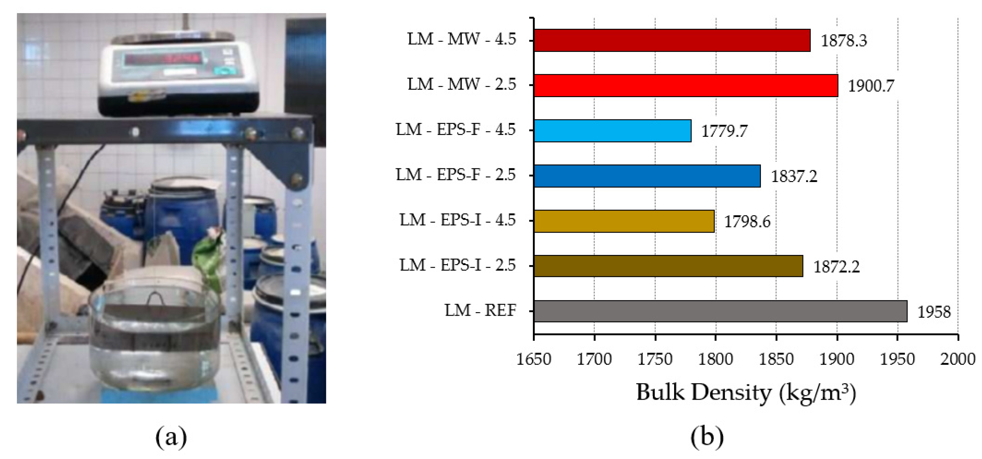 Buildings 12 00220 g007