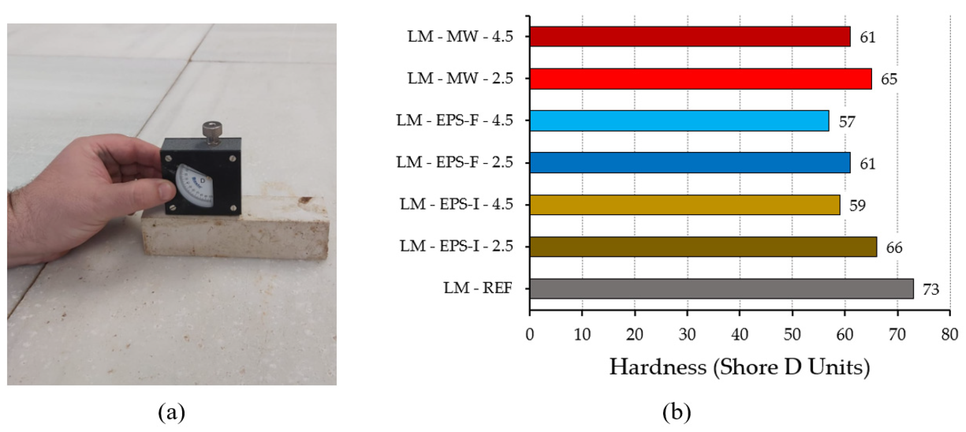 Buildings 12 00220 g008