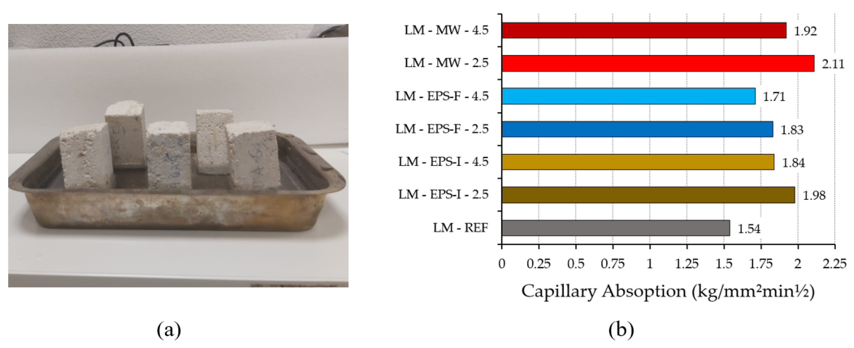 Buildings 12 00220 g009