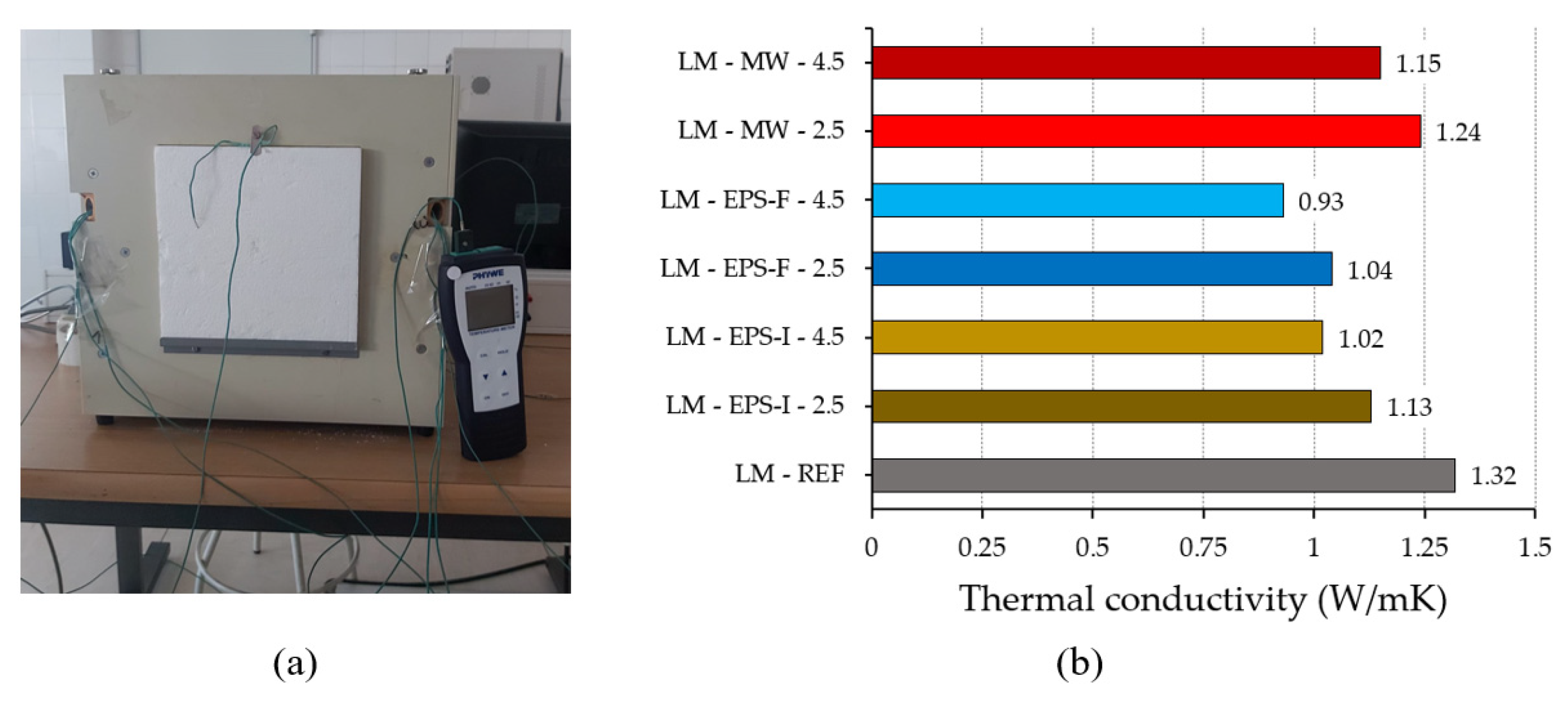 Buildings 12 00220 g010