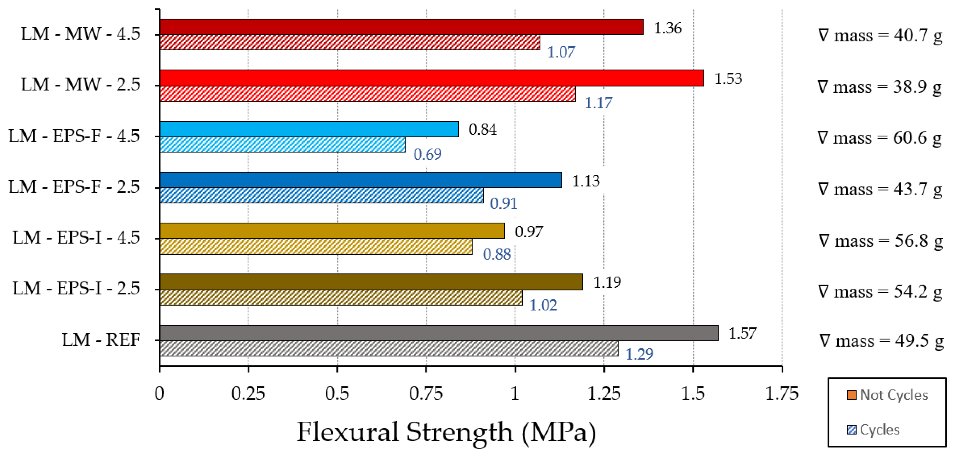 Buildings 12 00220 g012