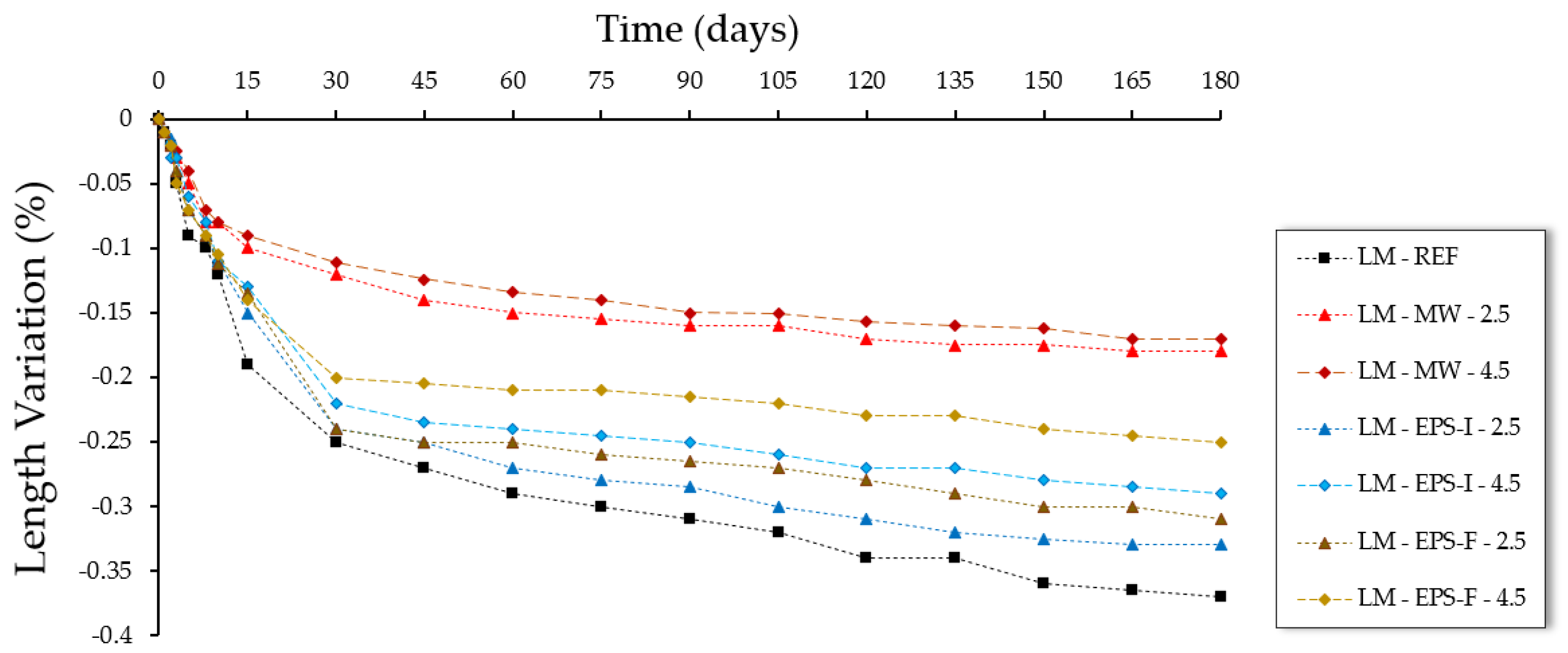 Buildings 12 00220 g013