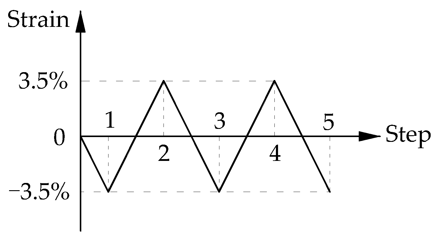 Buildings 12 00227 g009