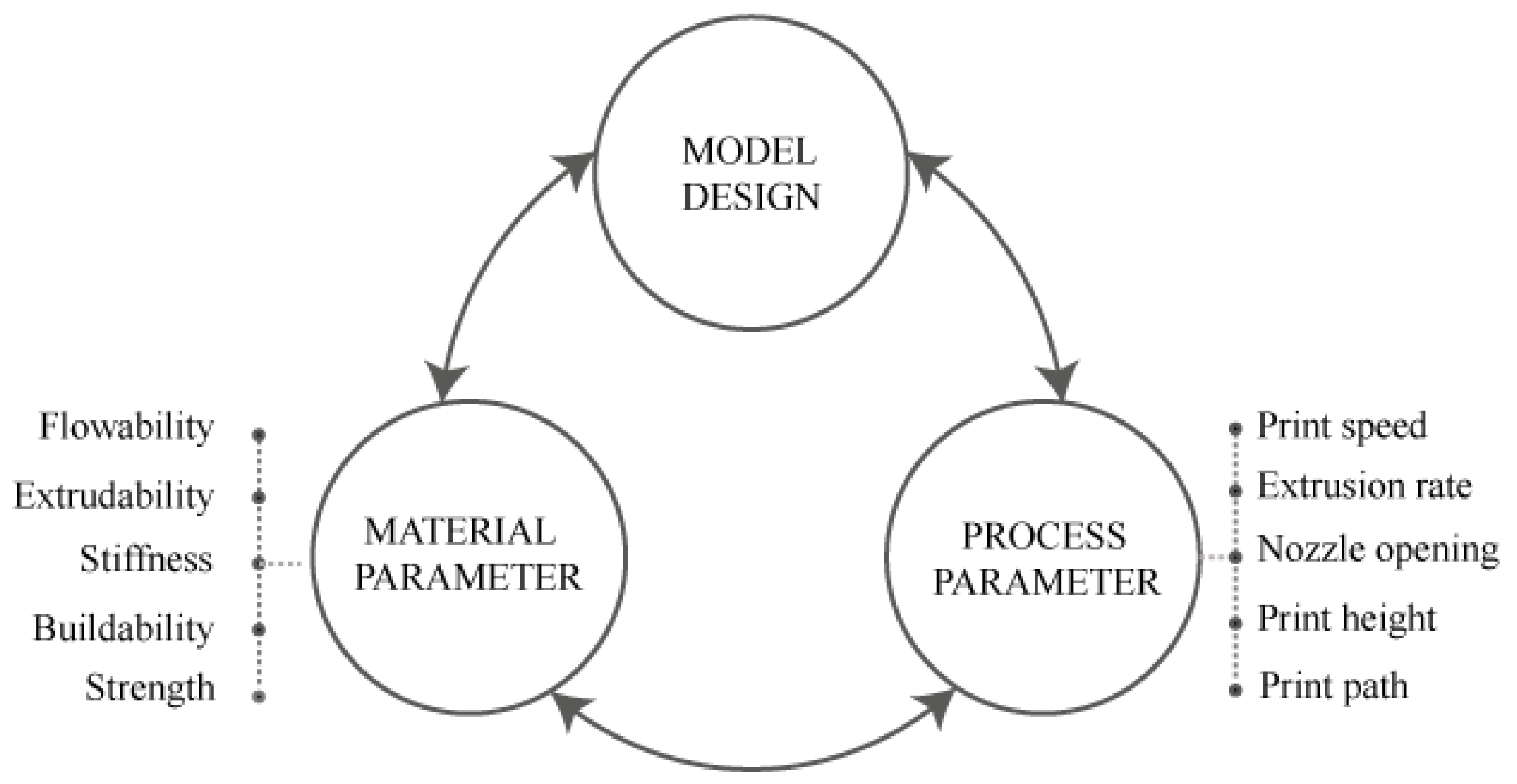 Buildings 12 00229 g002