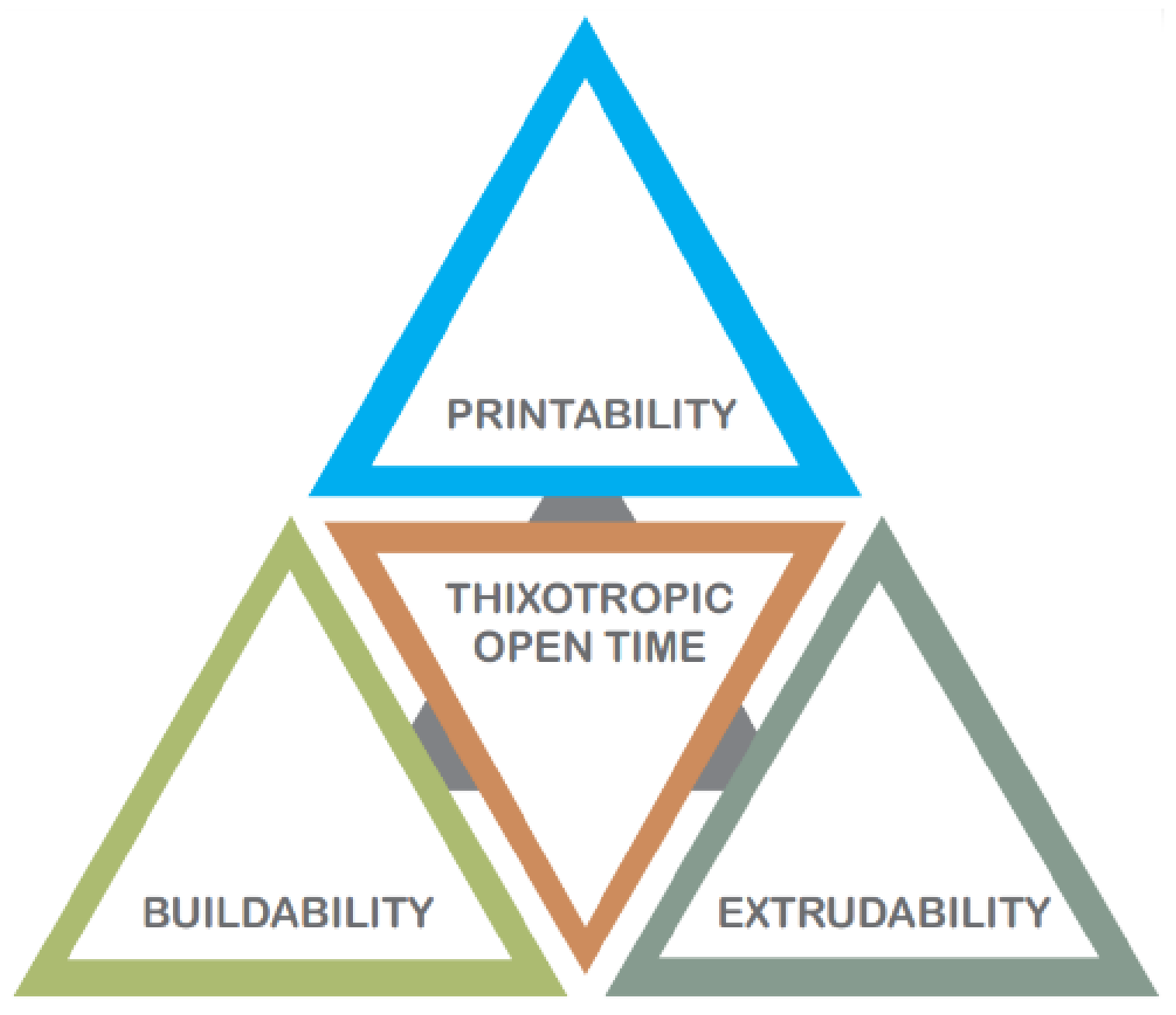 Buildings 12 00229 g003