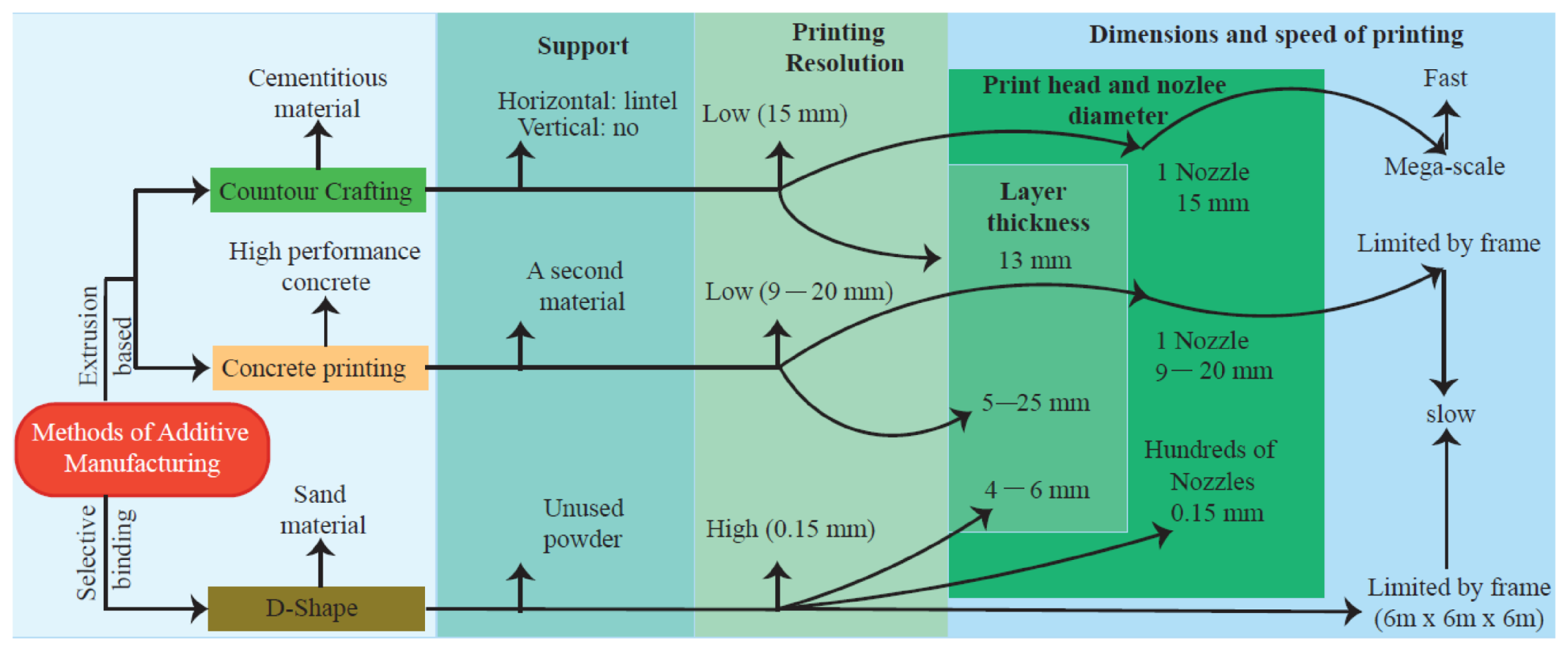 Buildings 12 00229 g004