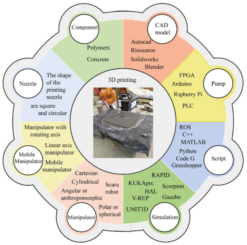 Buildings 12 00229 g007