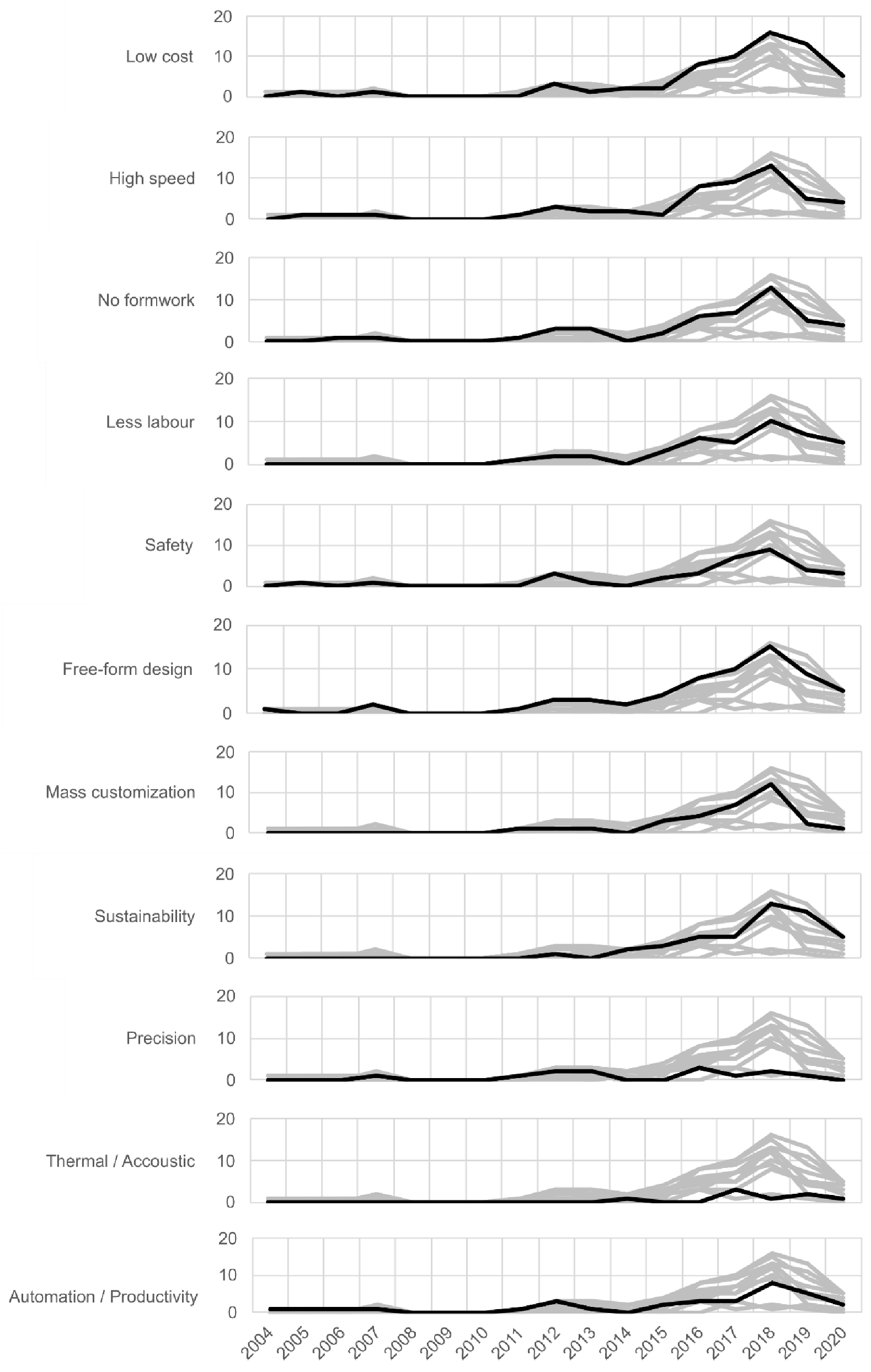 Buildings 12 00229 g010