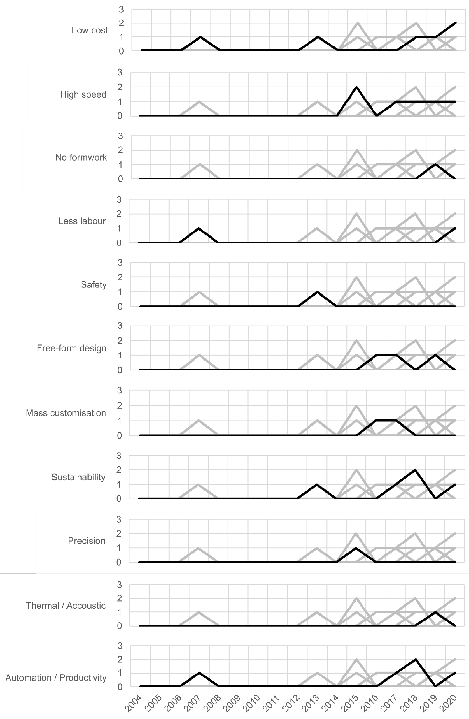 Buildings 12 00229 g011