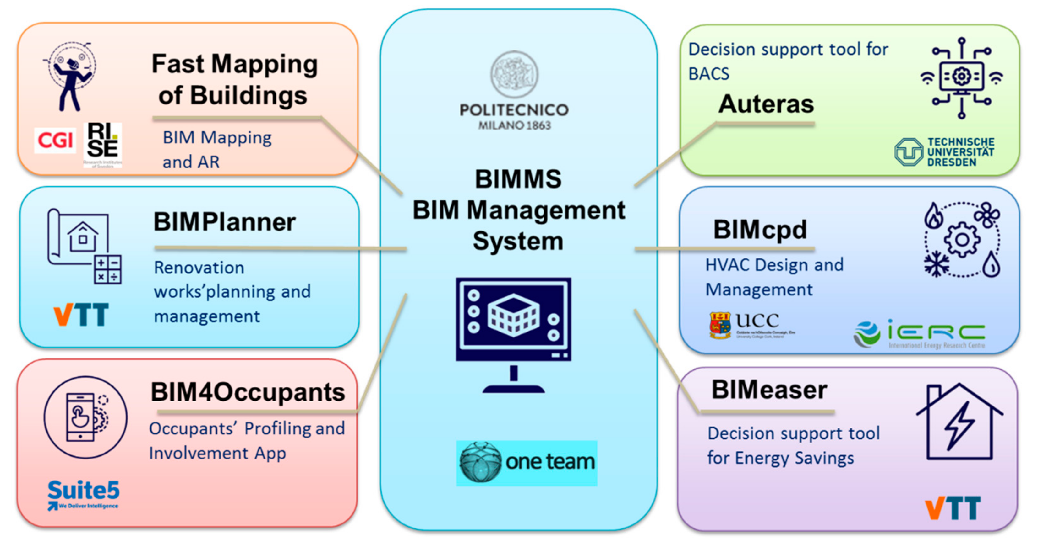 Buildings 12 00231 g004