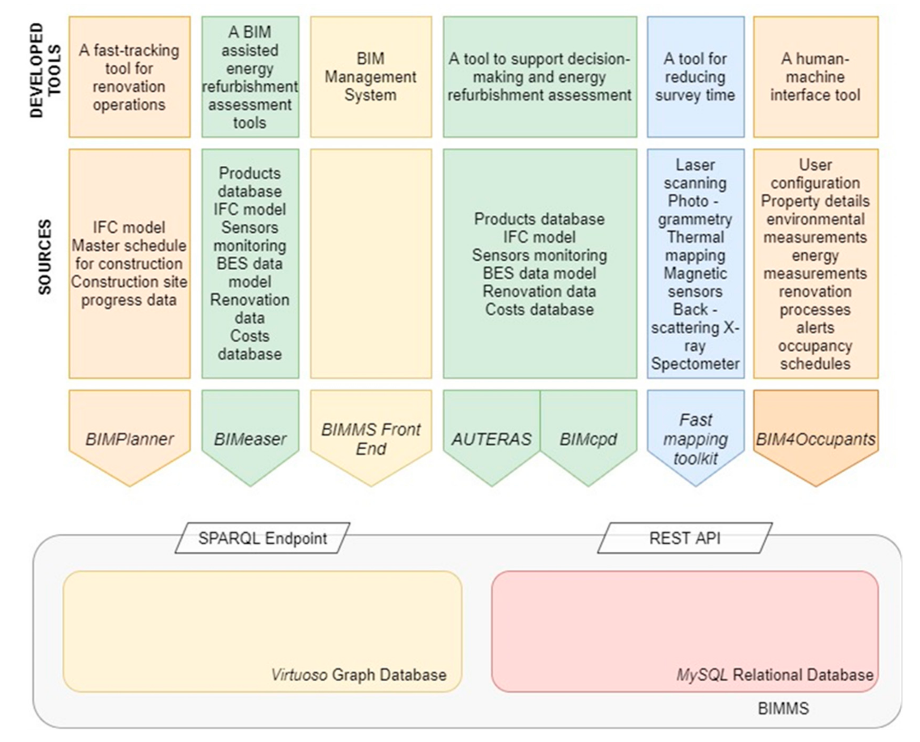Buildings 12 00231 g005