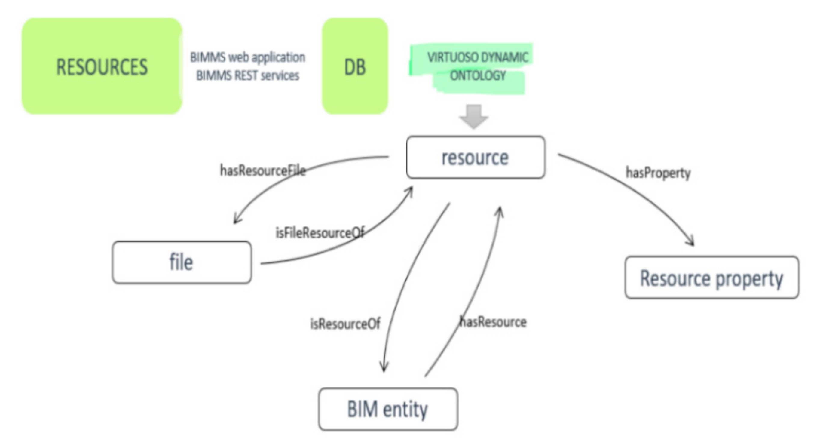 Buildings 12 00231 g006