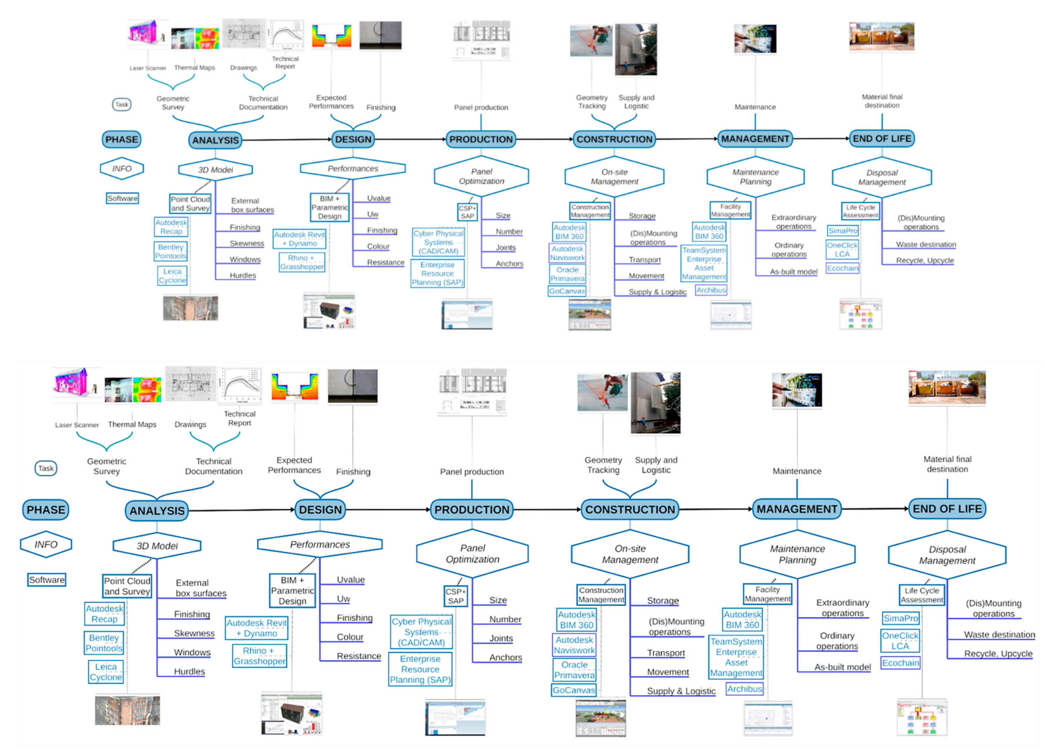 Buildings 12 00231 g007