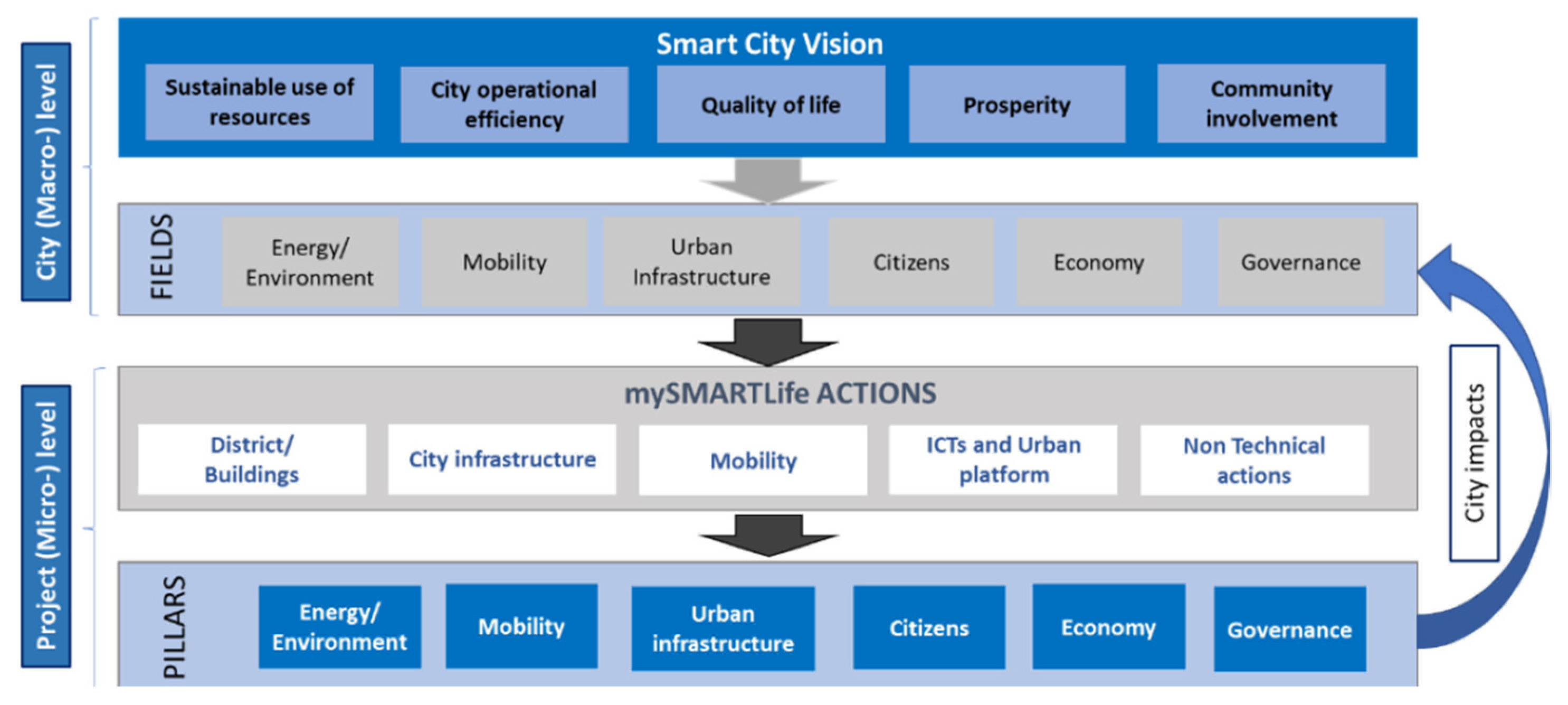Buildings 12 00233 g001