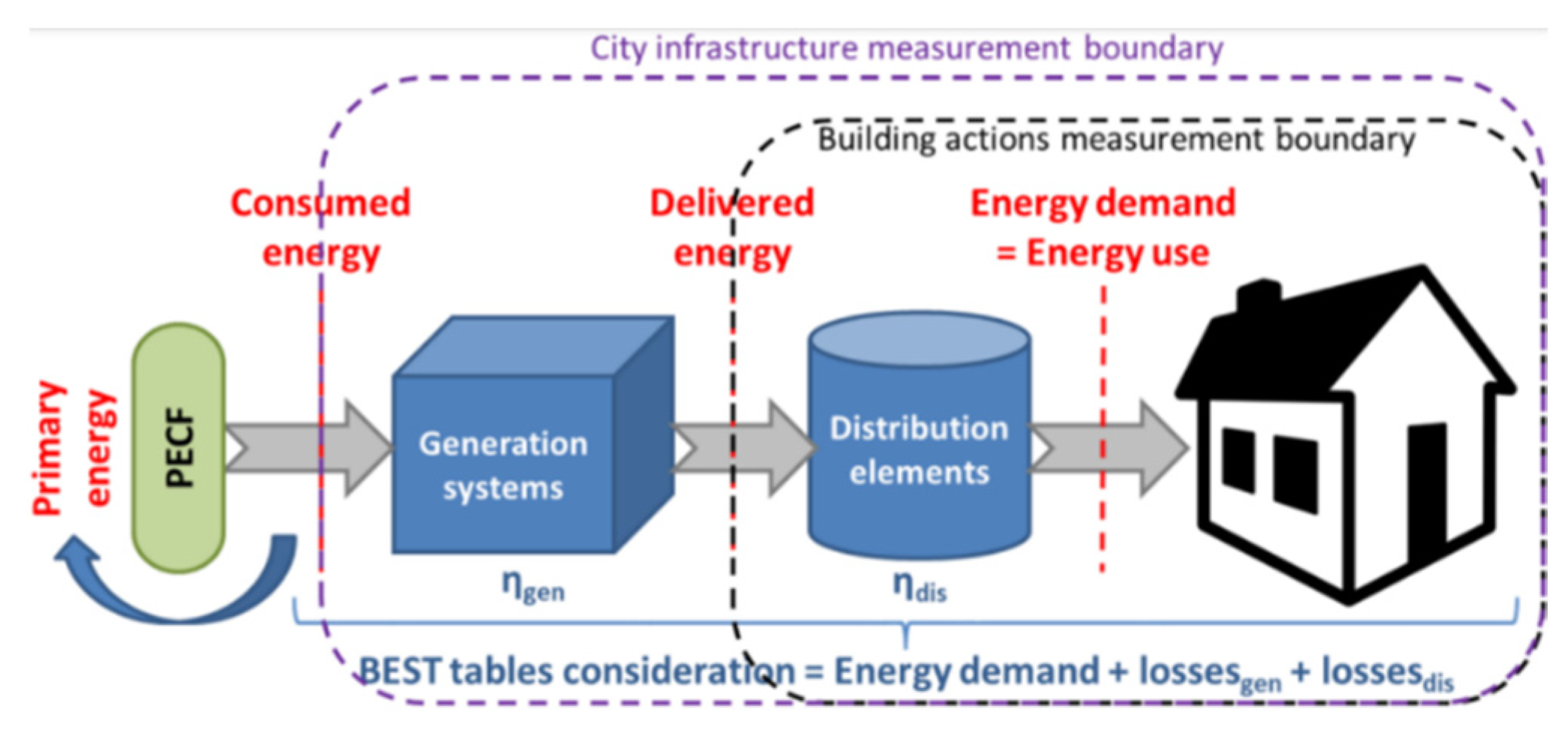Buildings 12 00233 g002