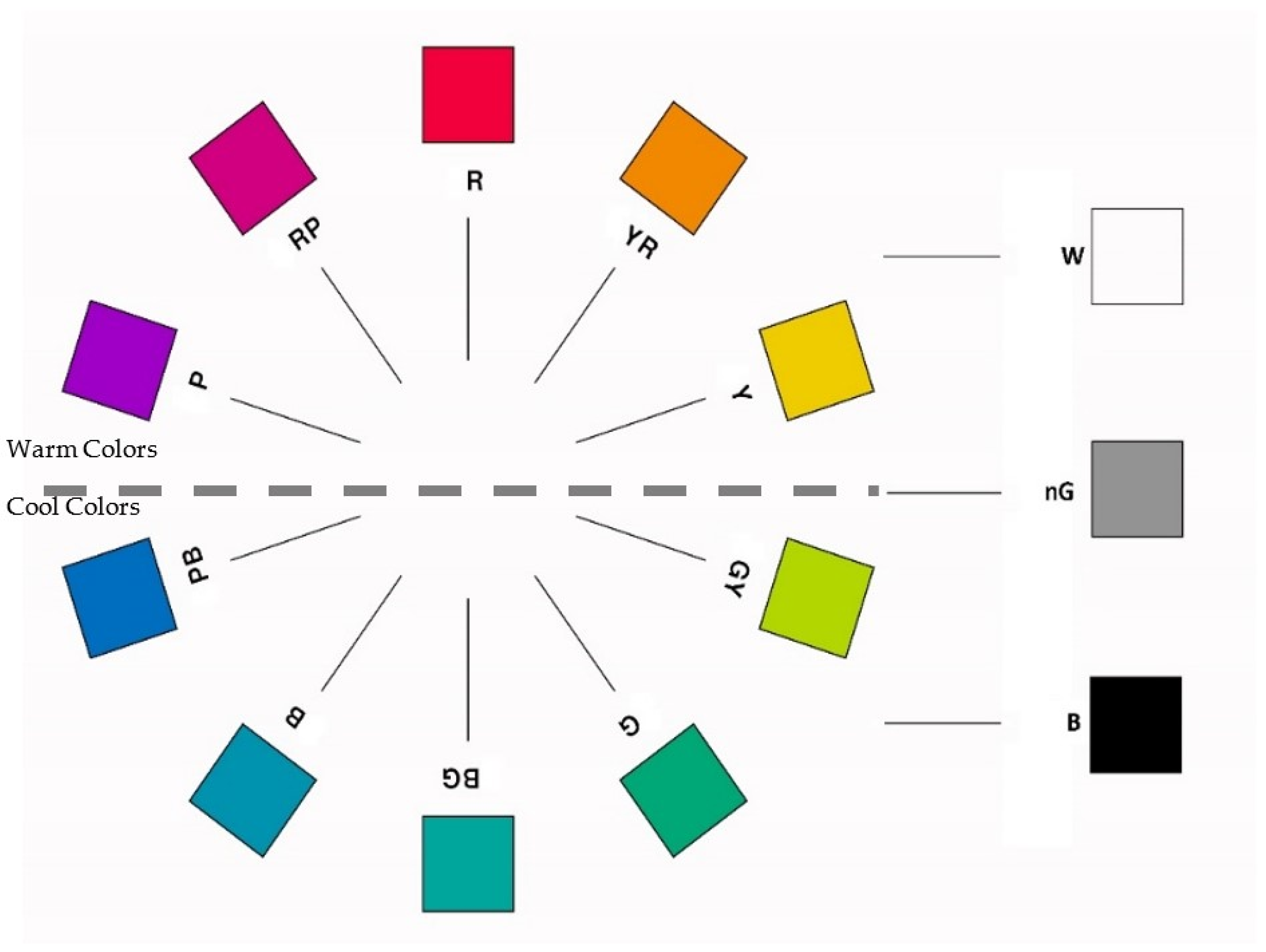 Buildings 12 00234 g002
